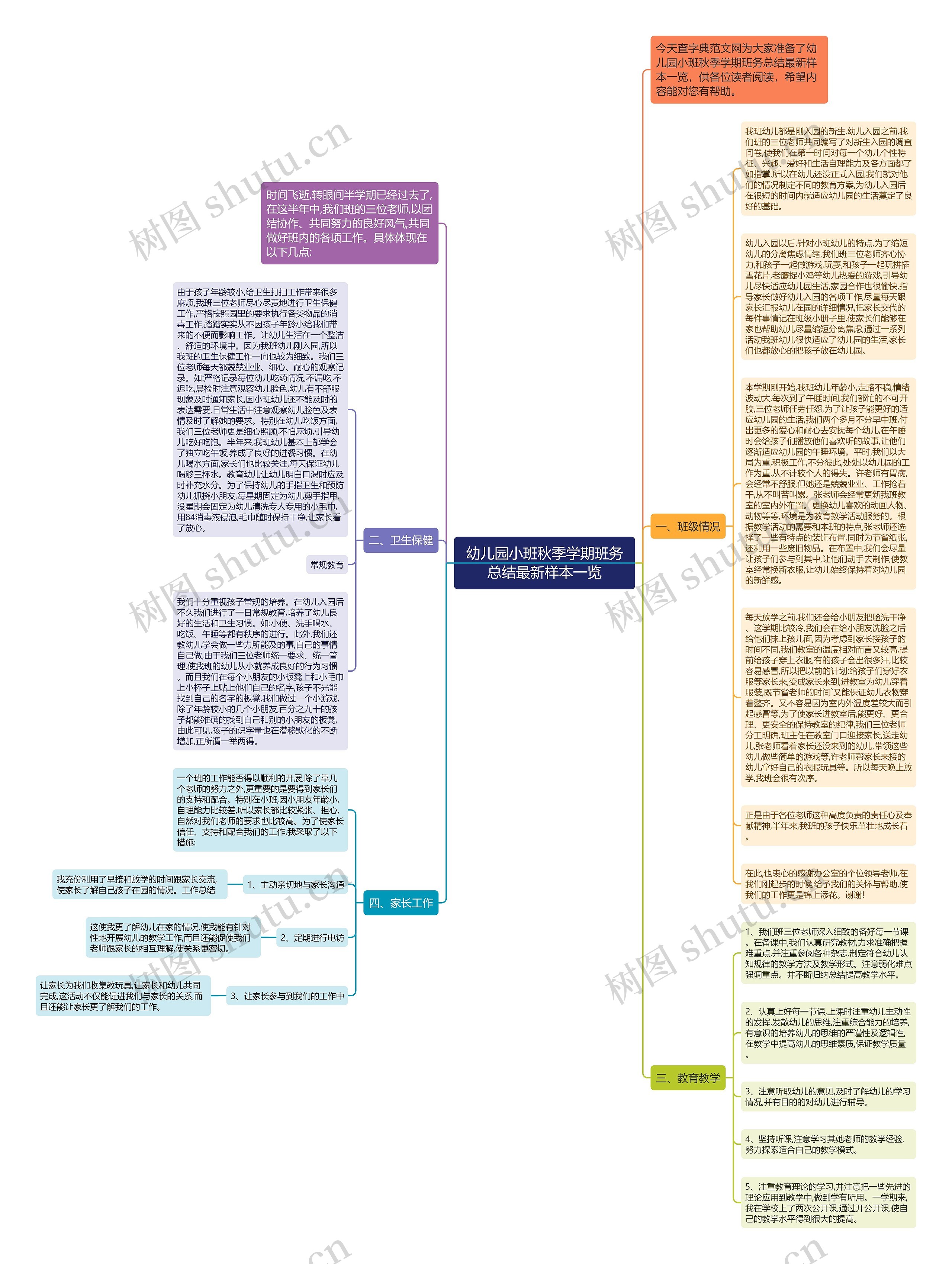 幼儿园小班秋季学期班务总结最新样本一览思维导图