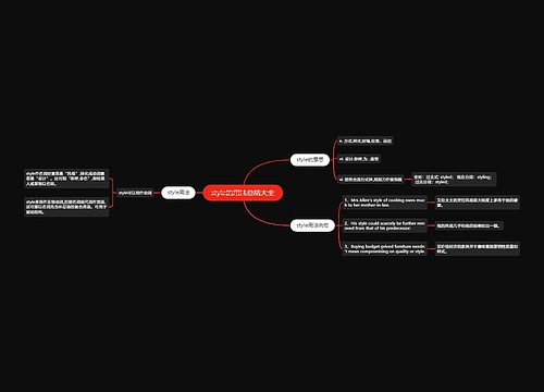style的用法总结大全