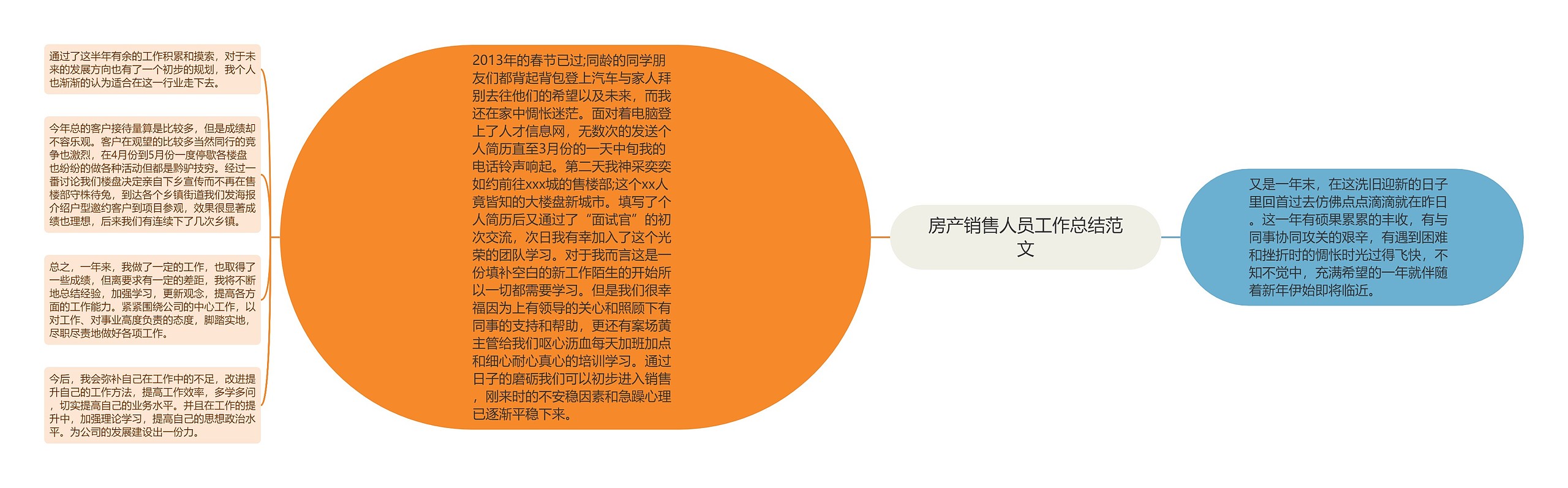 房产销售人员工作总结范文