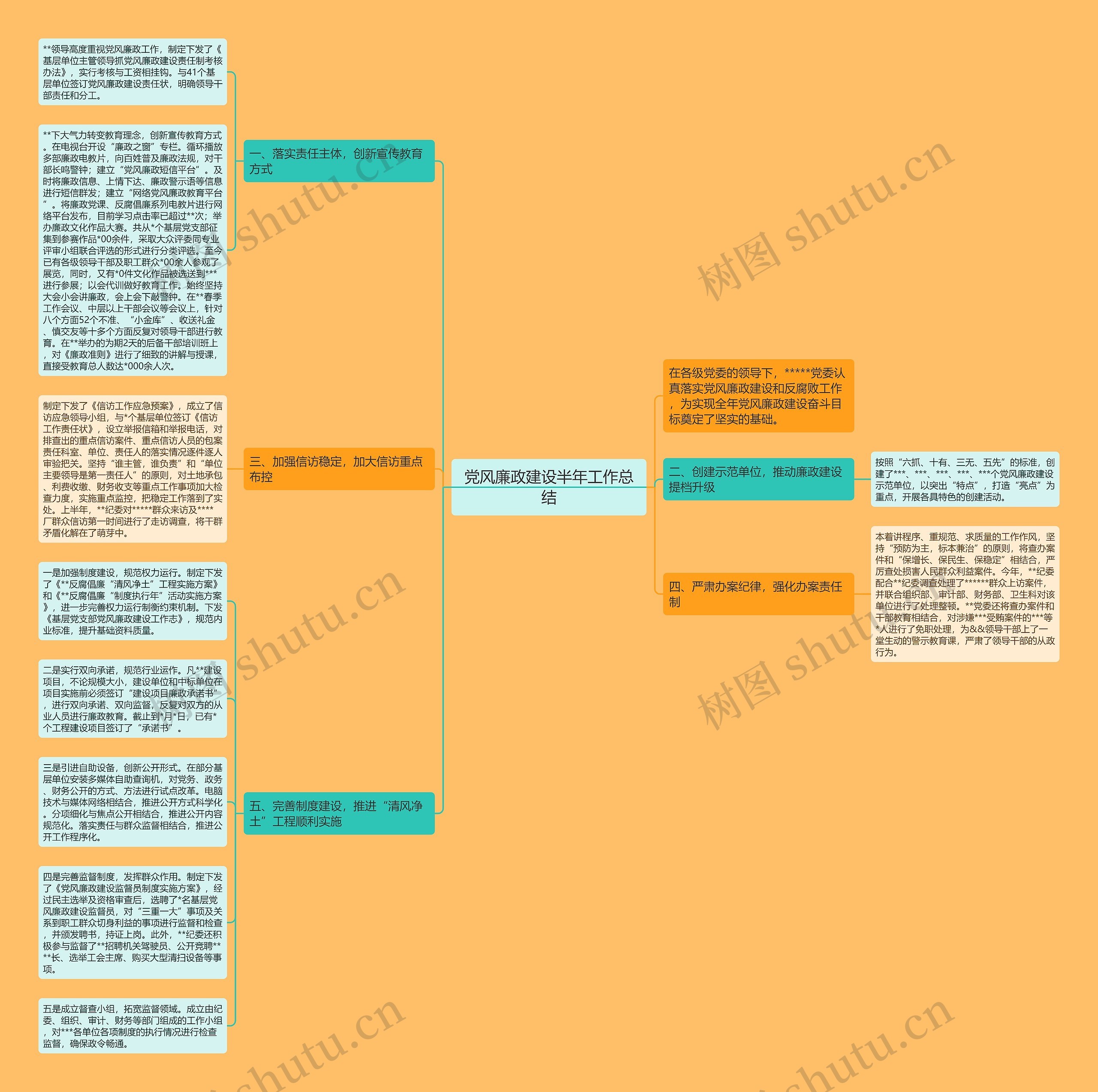 党风廉政建设半年工作总结思维导图