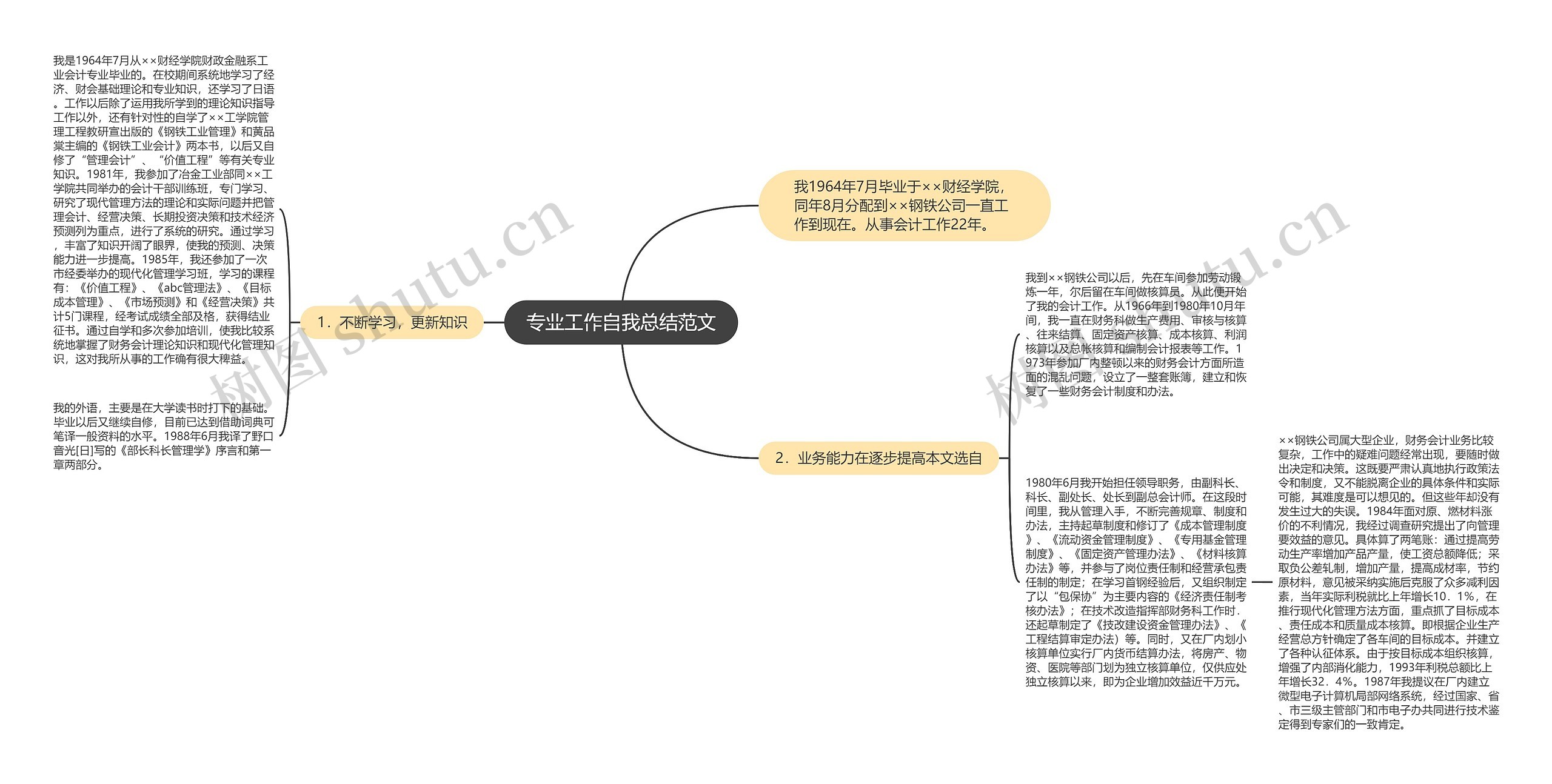 专业工作自我总结范文