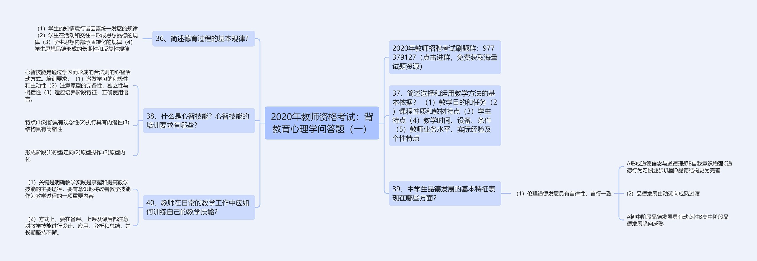 2020年教师资格考试：背教育心理学问答题（一）