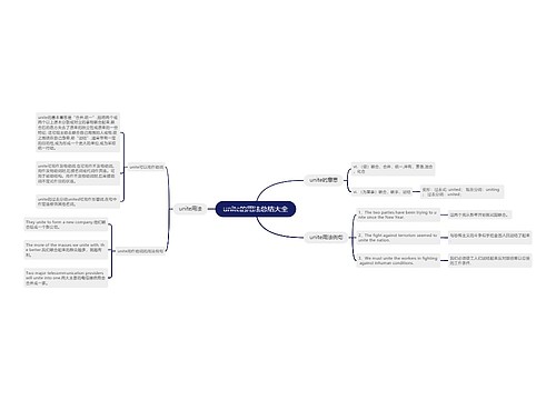 unite的用法总结大全