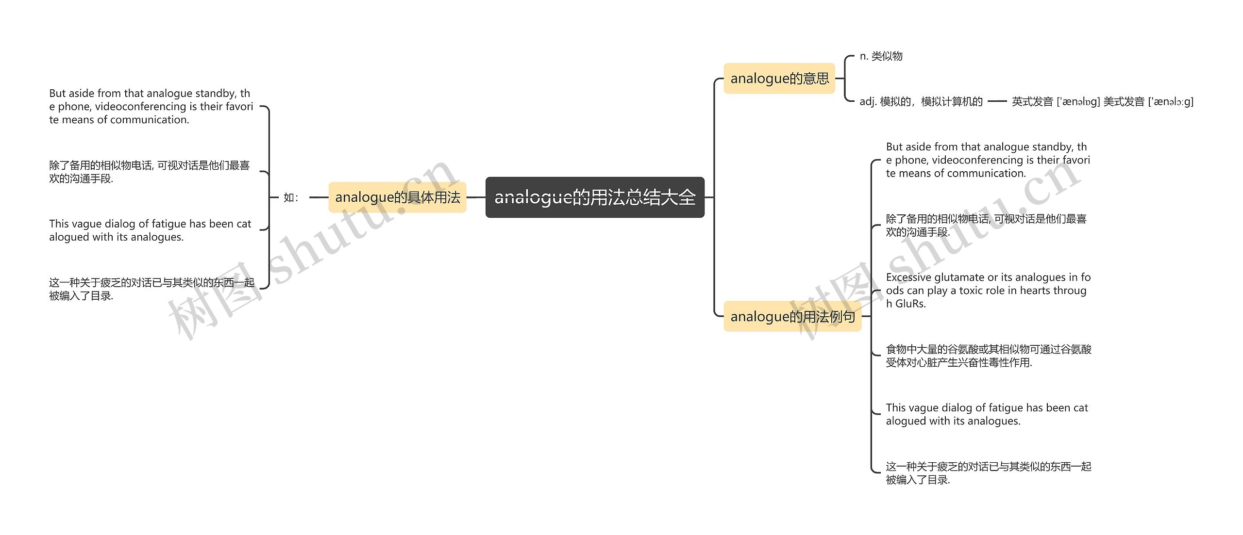 analogue的用法总结大全思维导图