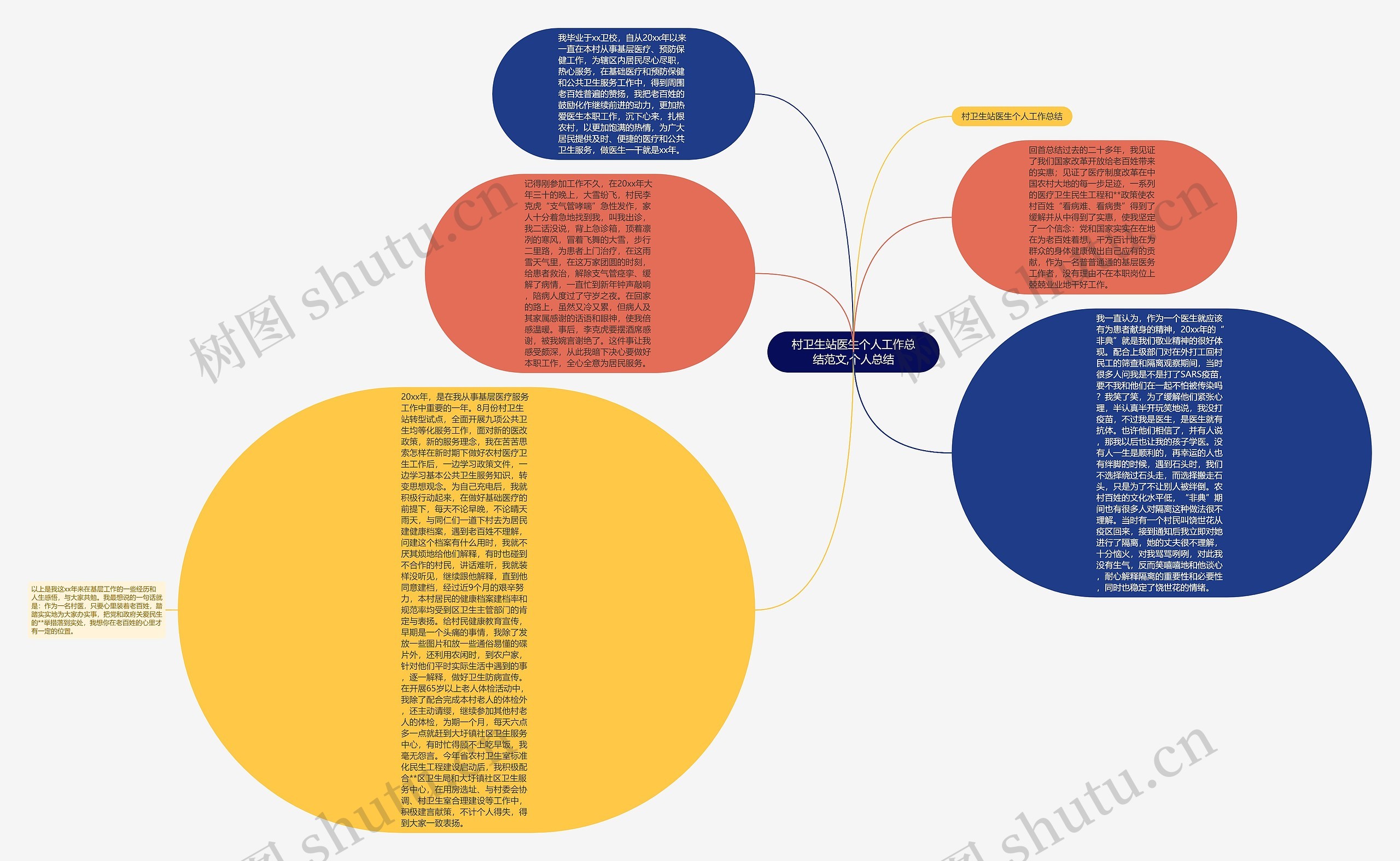 村卫生站医生个人工作总结范文,个人总结思维导图