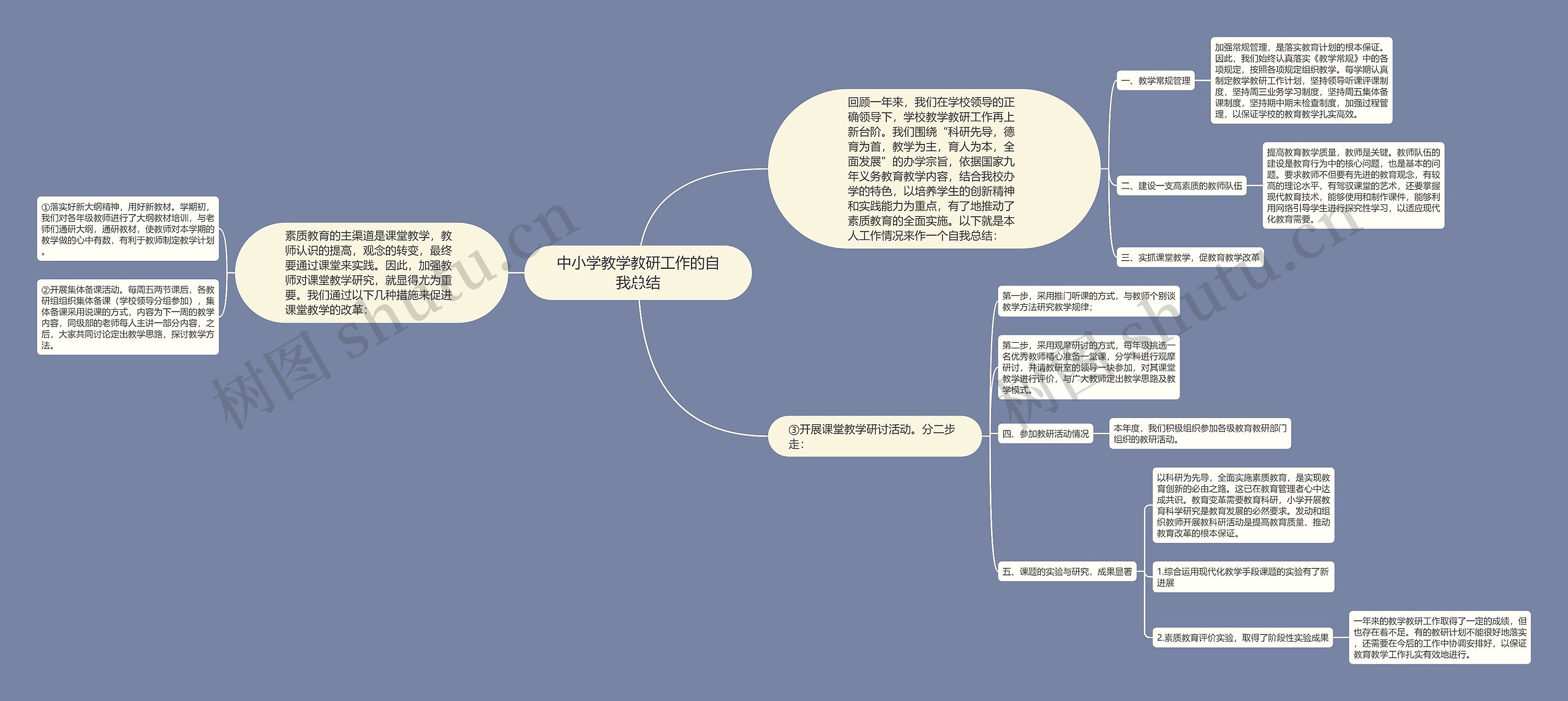 中小学教学教研工作的自我总结思维导图