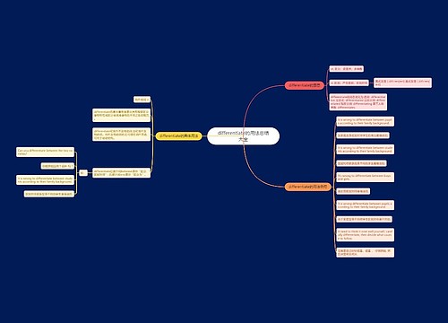 differentiate的用法总结大全