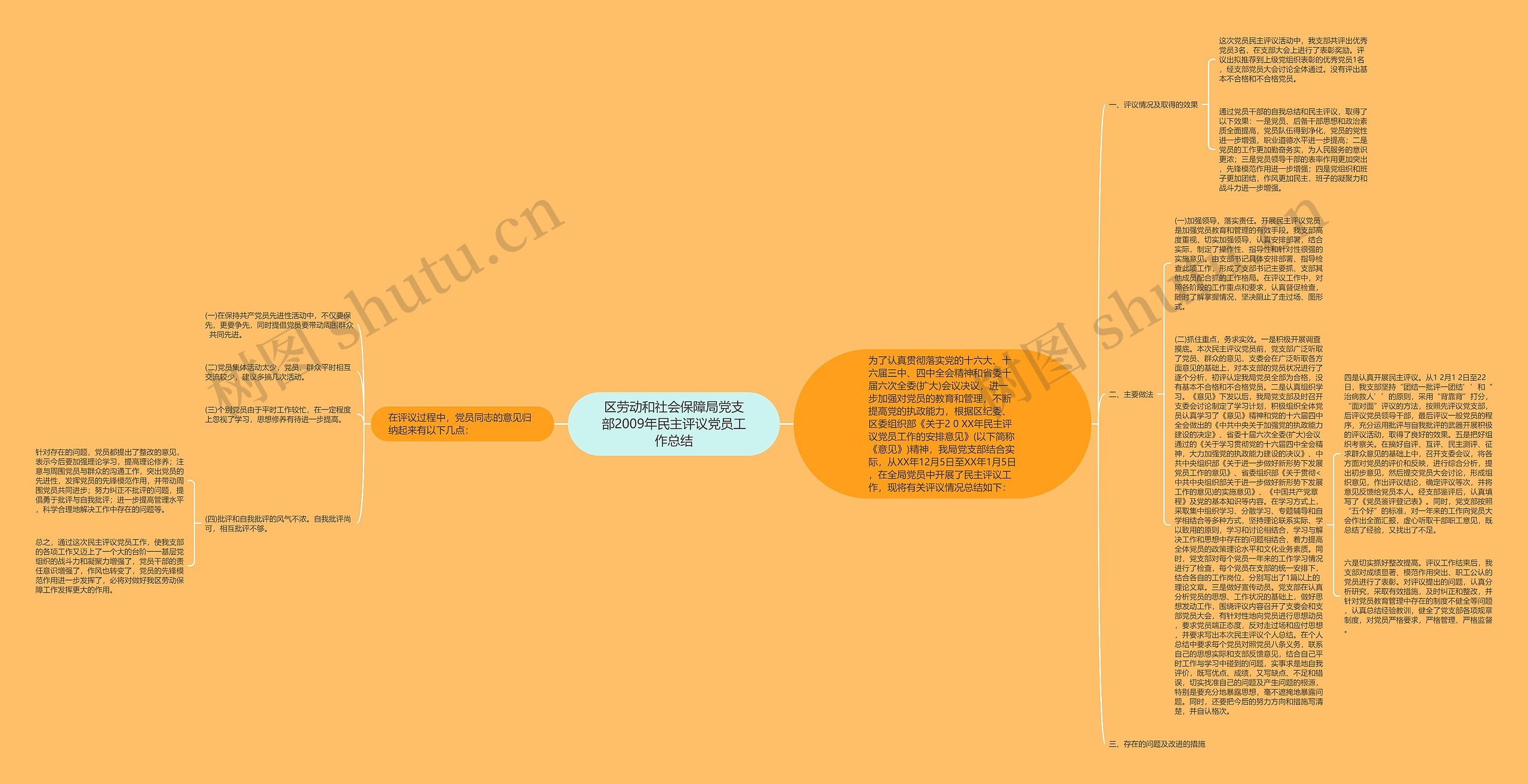 区劳动和社会保障局党支部2009年民主评议党员工作总结 区劳动和社会保障局党支部2009年民主评议党员工作总结