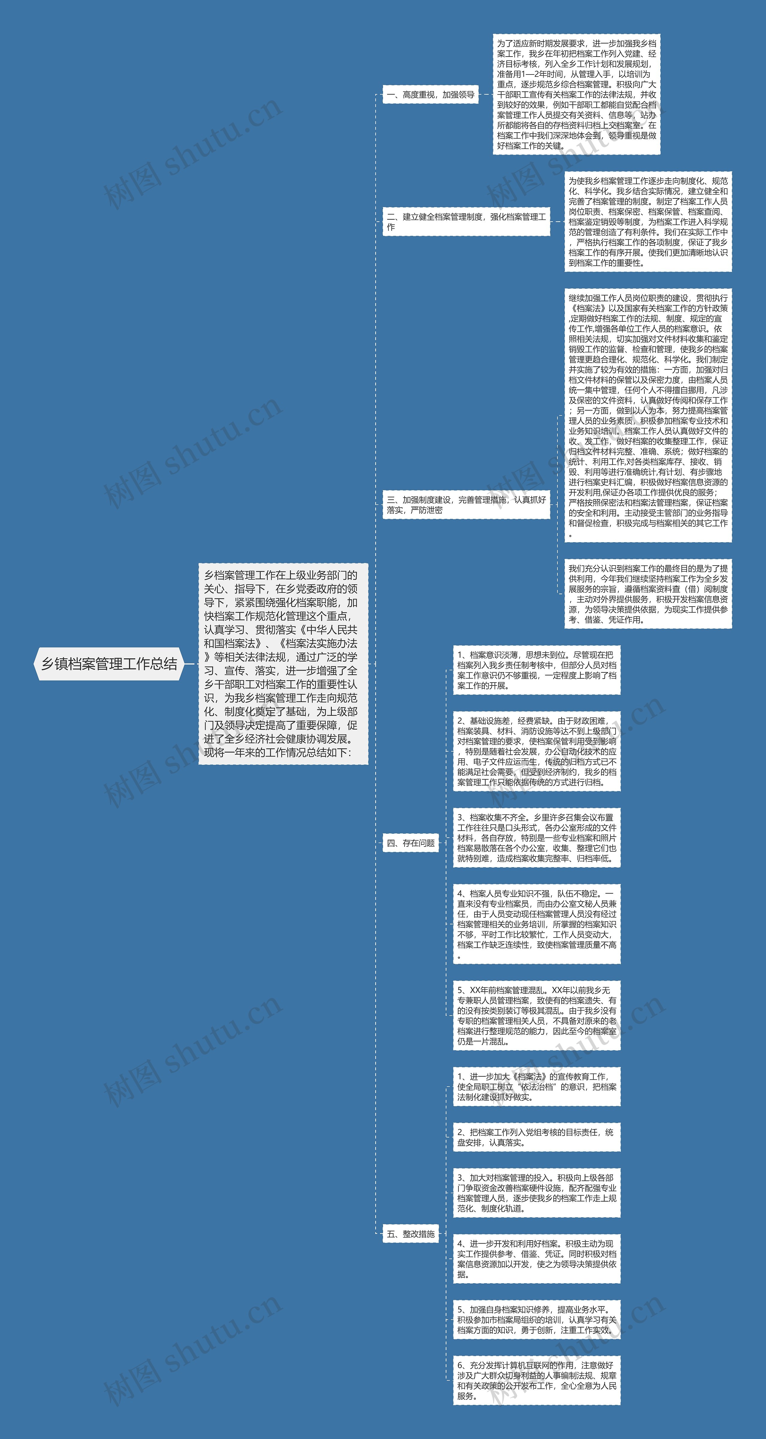 乡镇档案管理工作总结