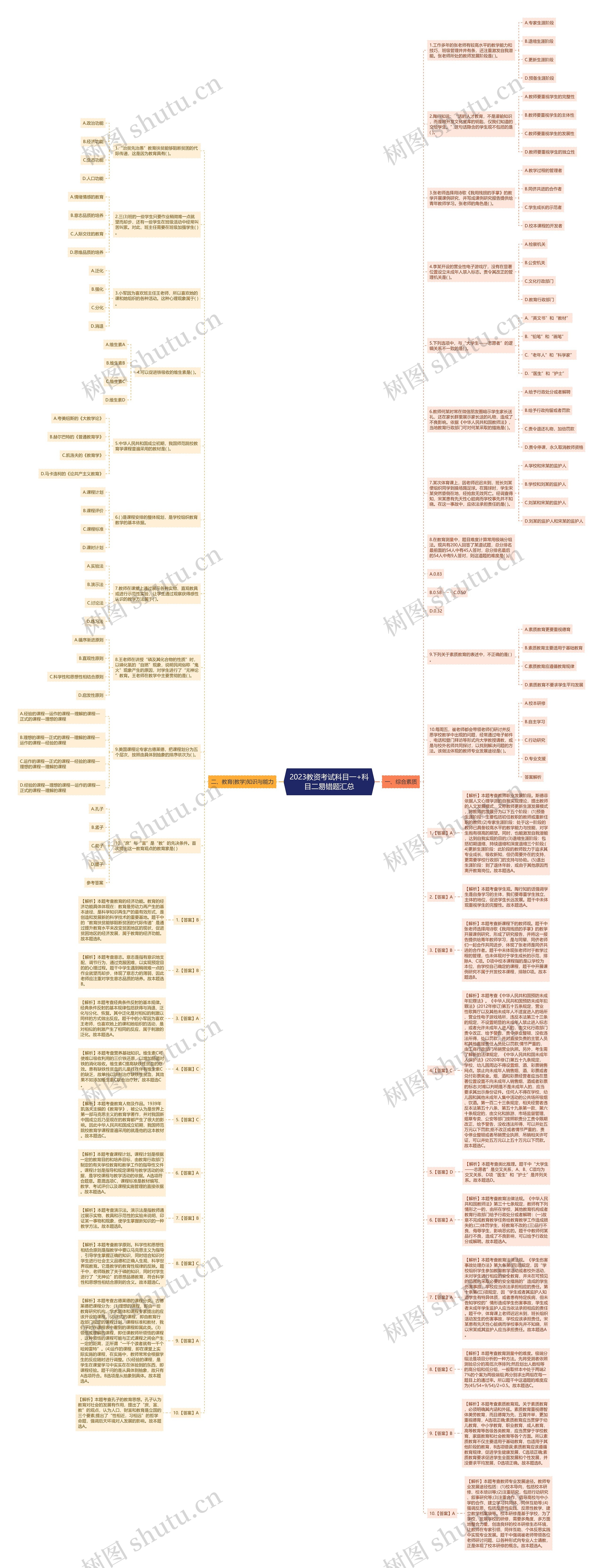 2023教资考试科目一+科目二易错题汇总思维导图