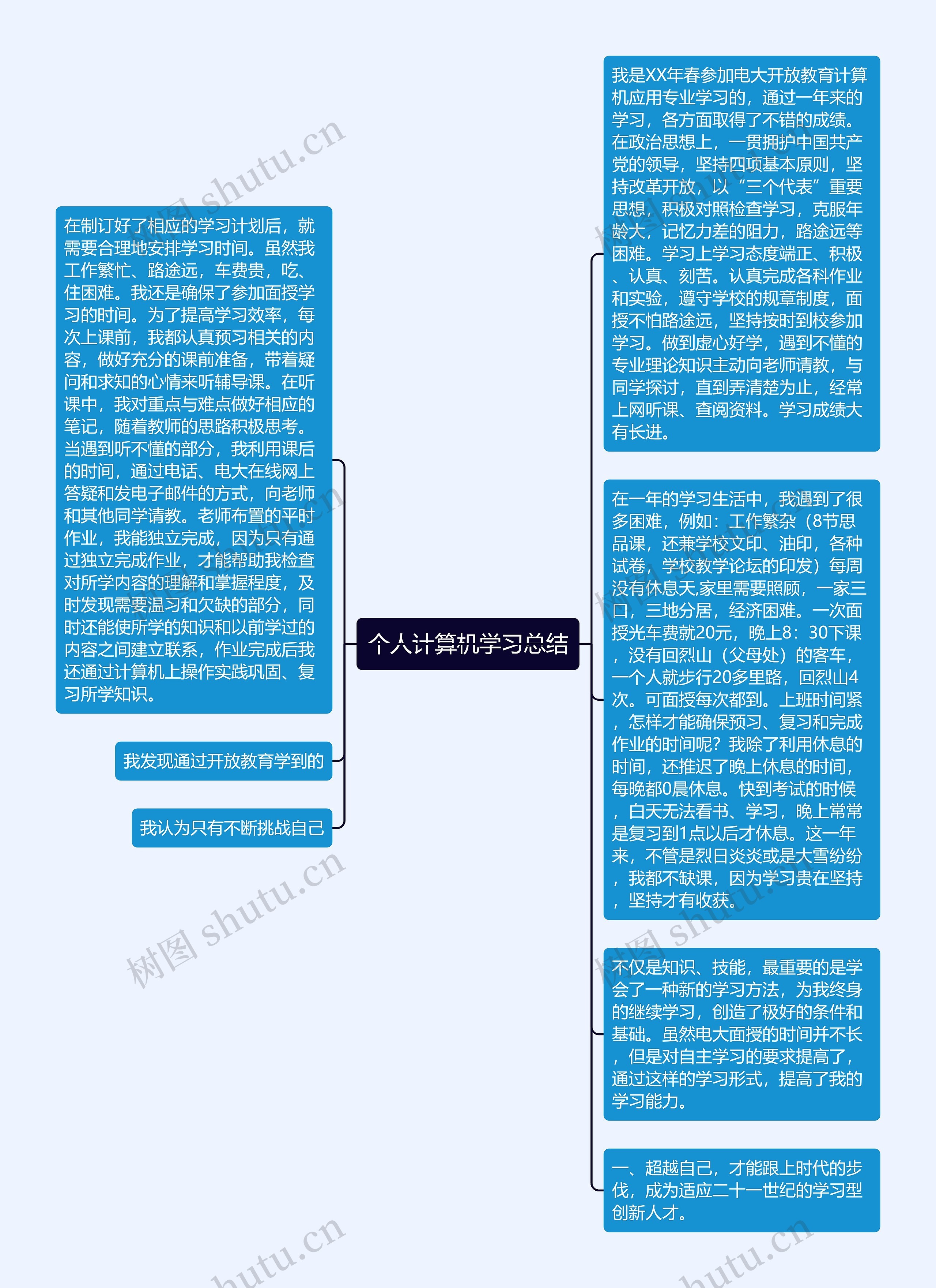 个人计算机学习总结