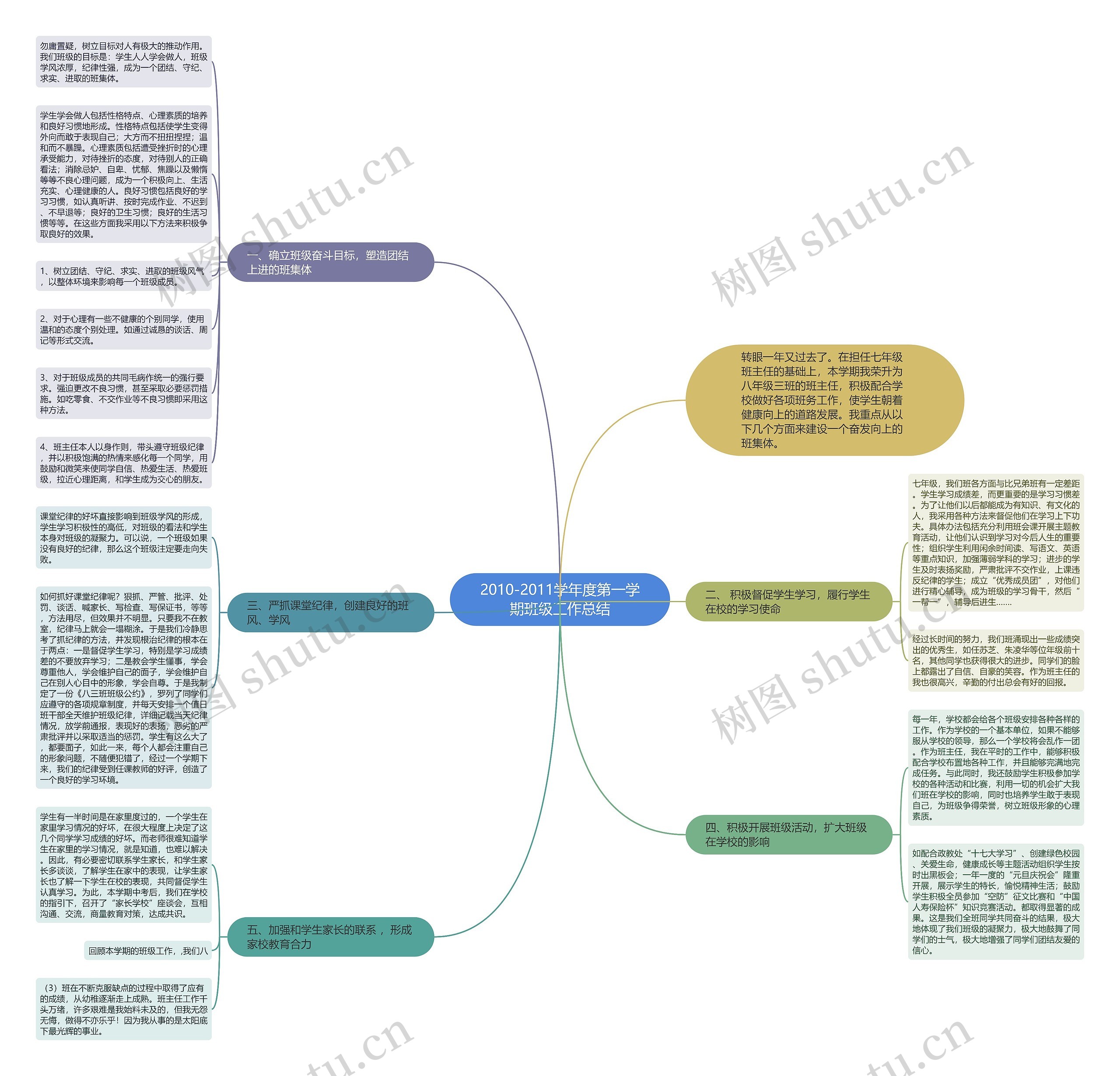 2010-2011学年度第一学期班级工作总结 2010-2011学年度第一学期班级工作总结