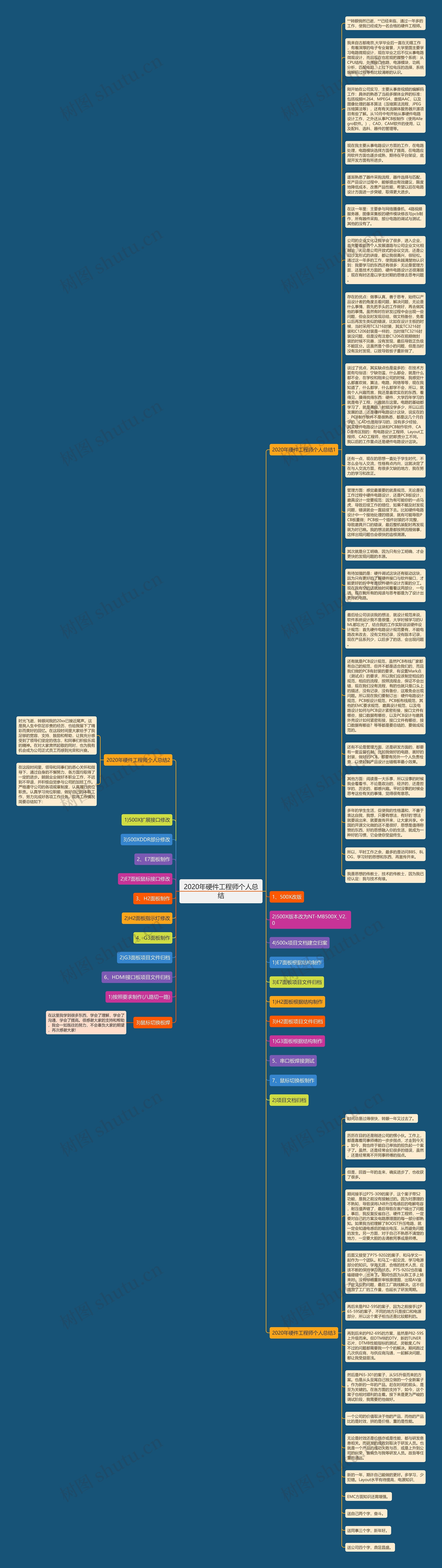 2020年硬件工程师个人总结思维导图