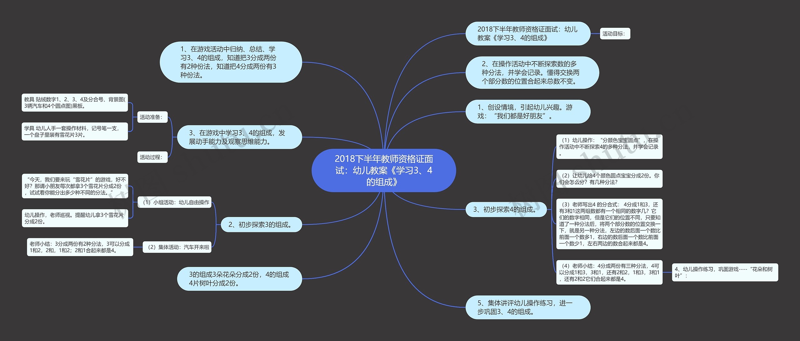 2018下半年教师资格证面试：幼儿教案《学习3、4的组成》