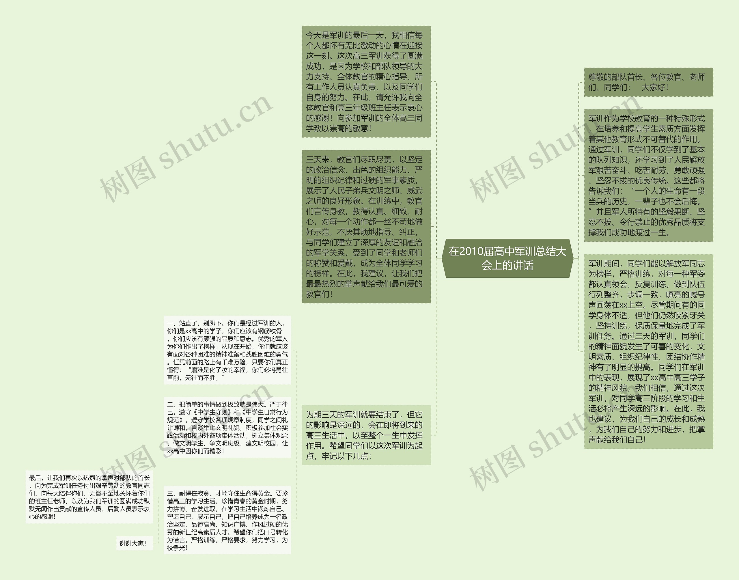 在2010届高中军训总结大会上的讲话思维导图