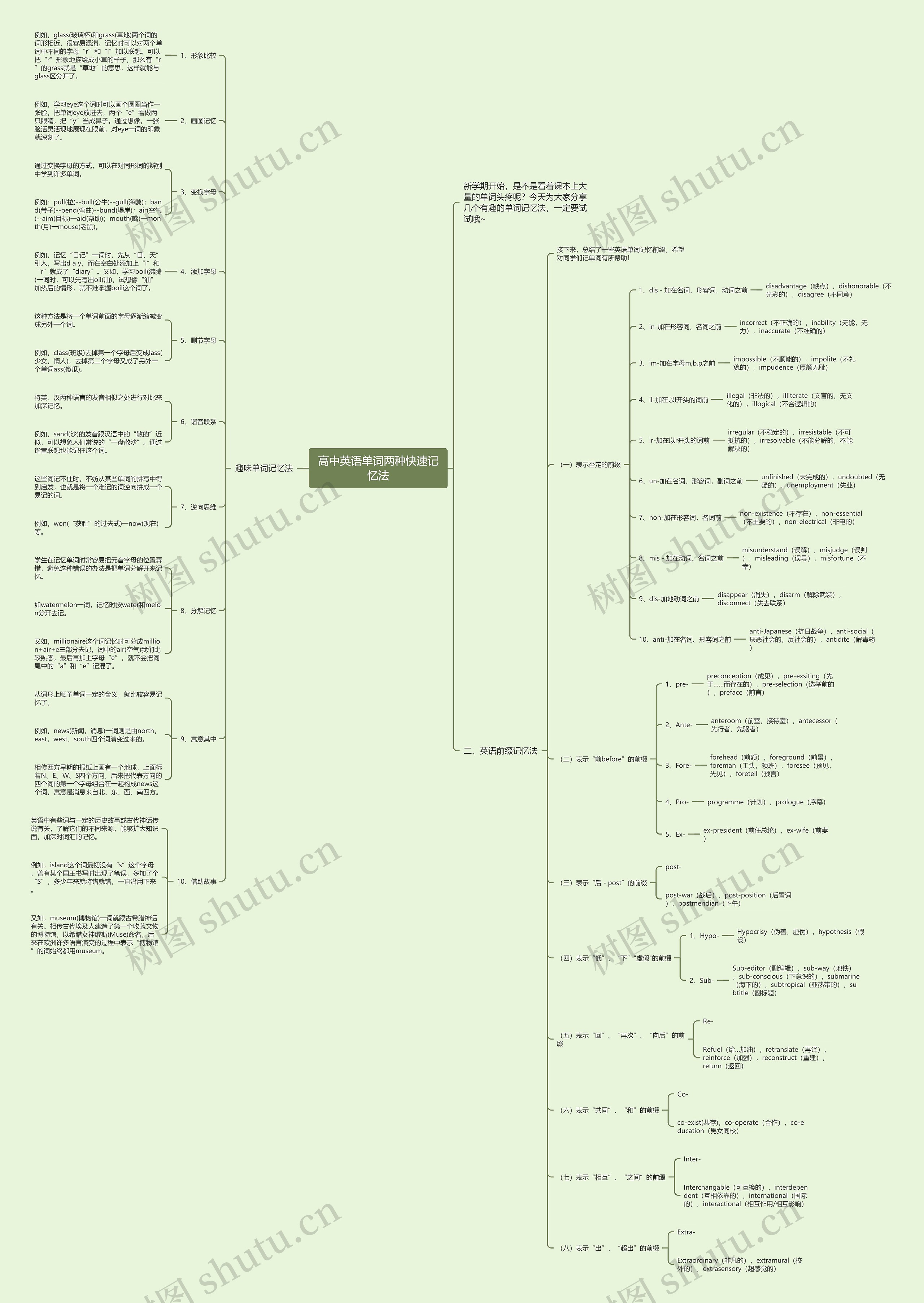 高中英语单词两种快速记忆法思维导图