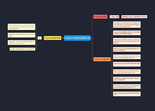 litigation的用法总结大全