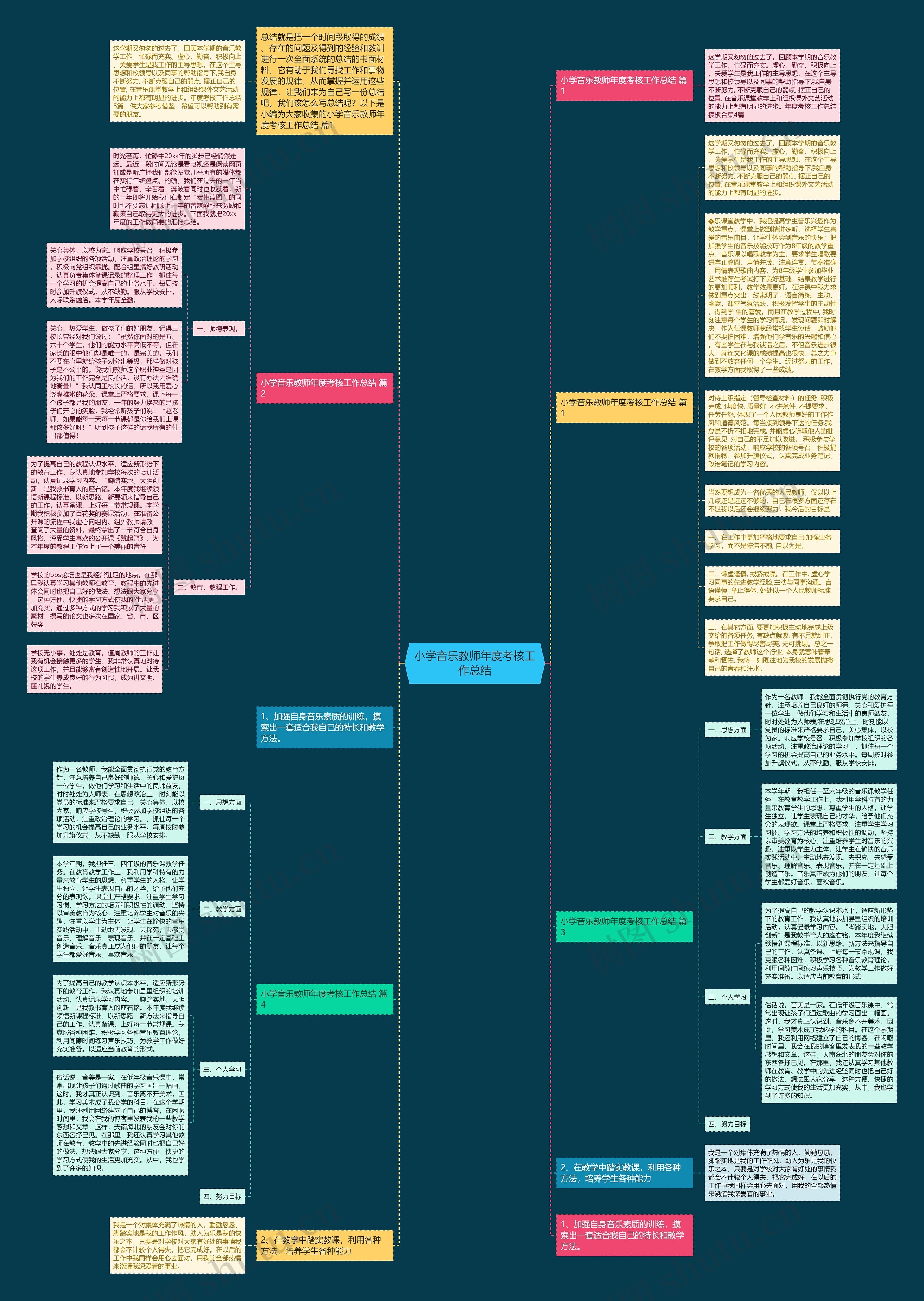 小学音乐教师年度考核工作总结思维导图