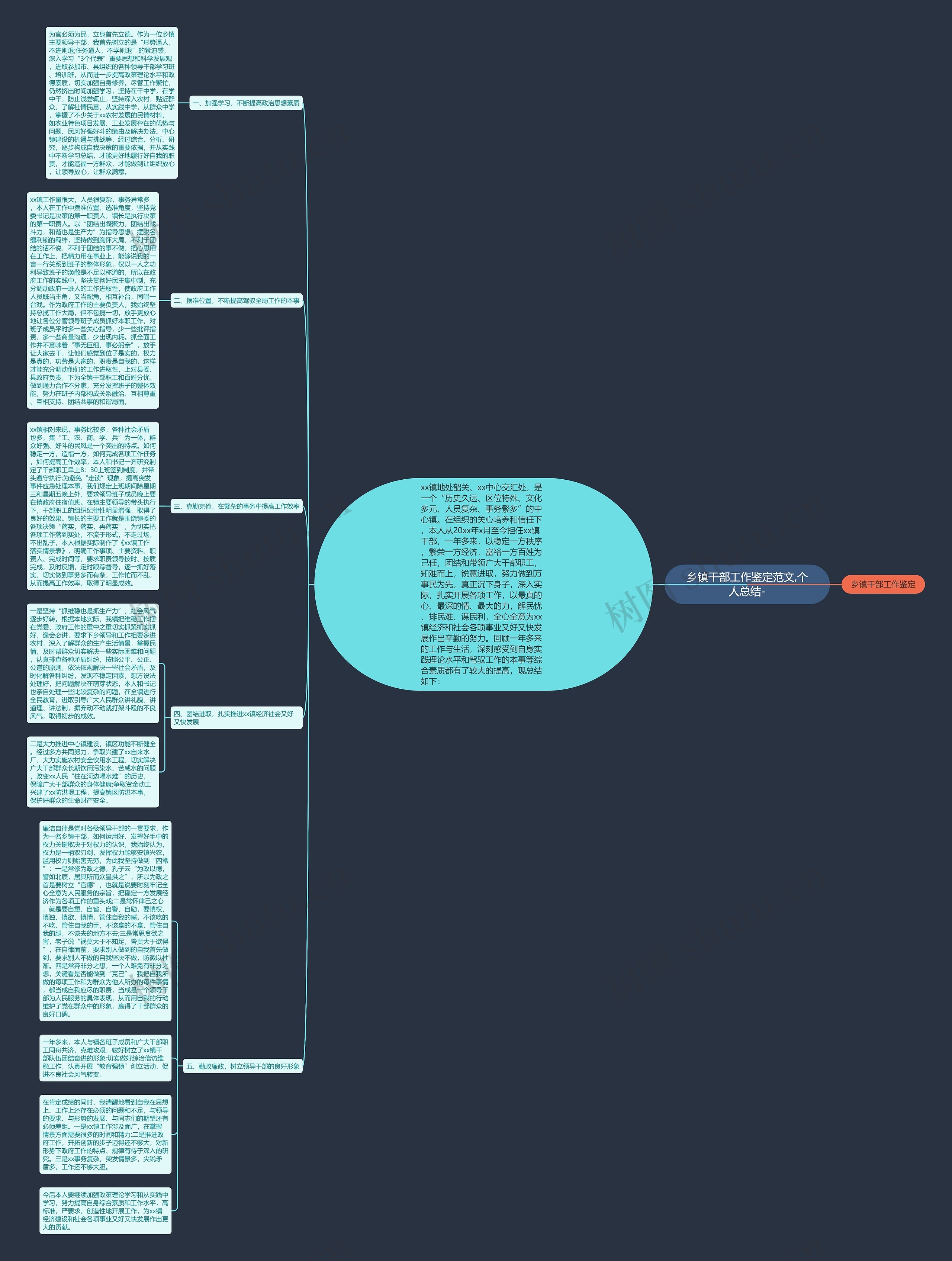 乡镇干部工作鉴定范文,个人总结-思维导图