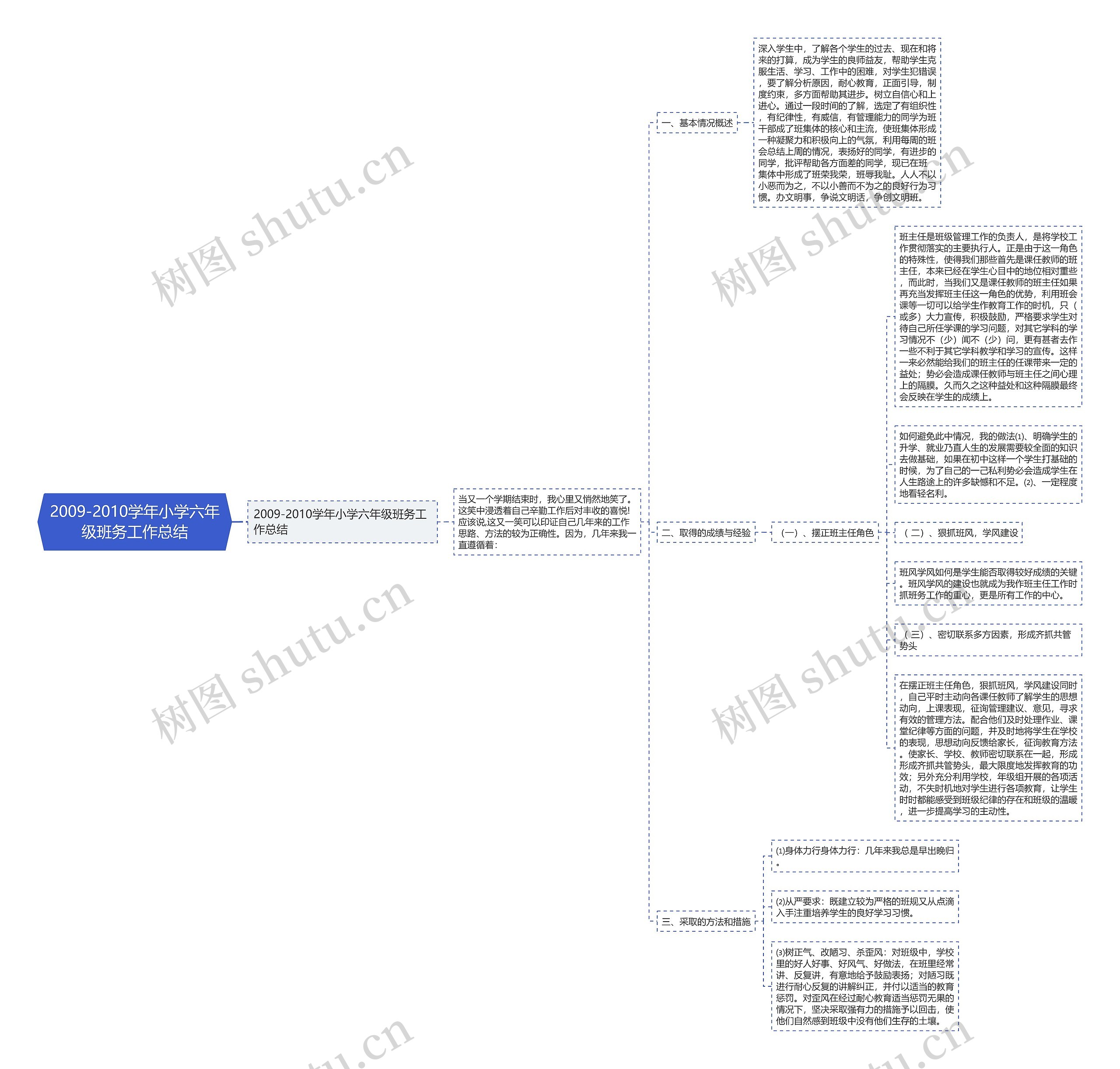 2009-2010学年小学六年级班务工作总结 2009-2010学年小学六年级班务工作总结