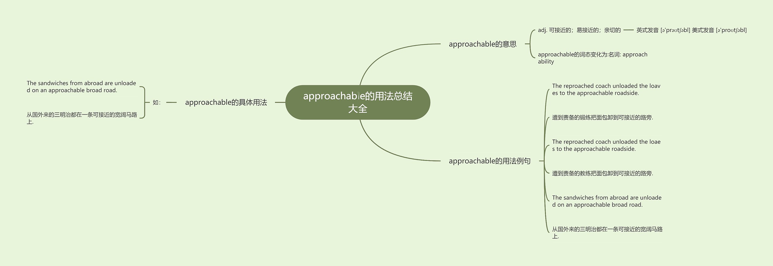 approachable的用法总结大全思维导图