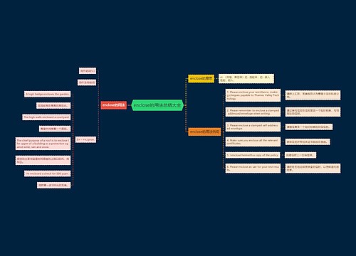 enclose的用法总结大全