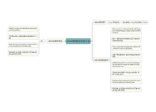 albeit的用法总结大全