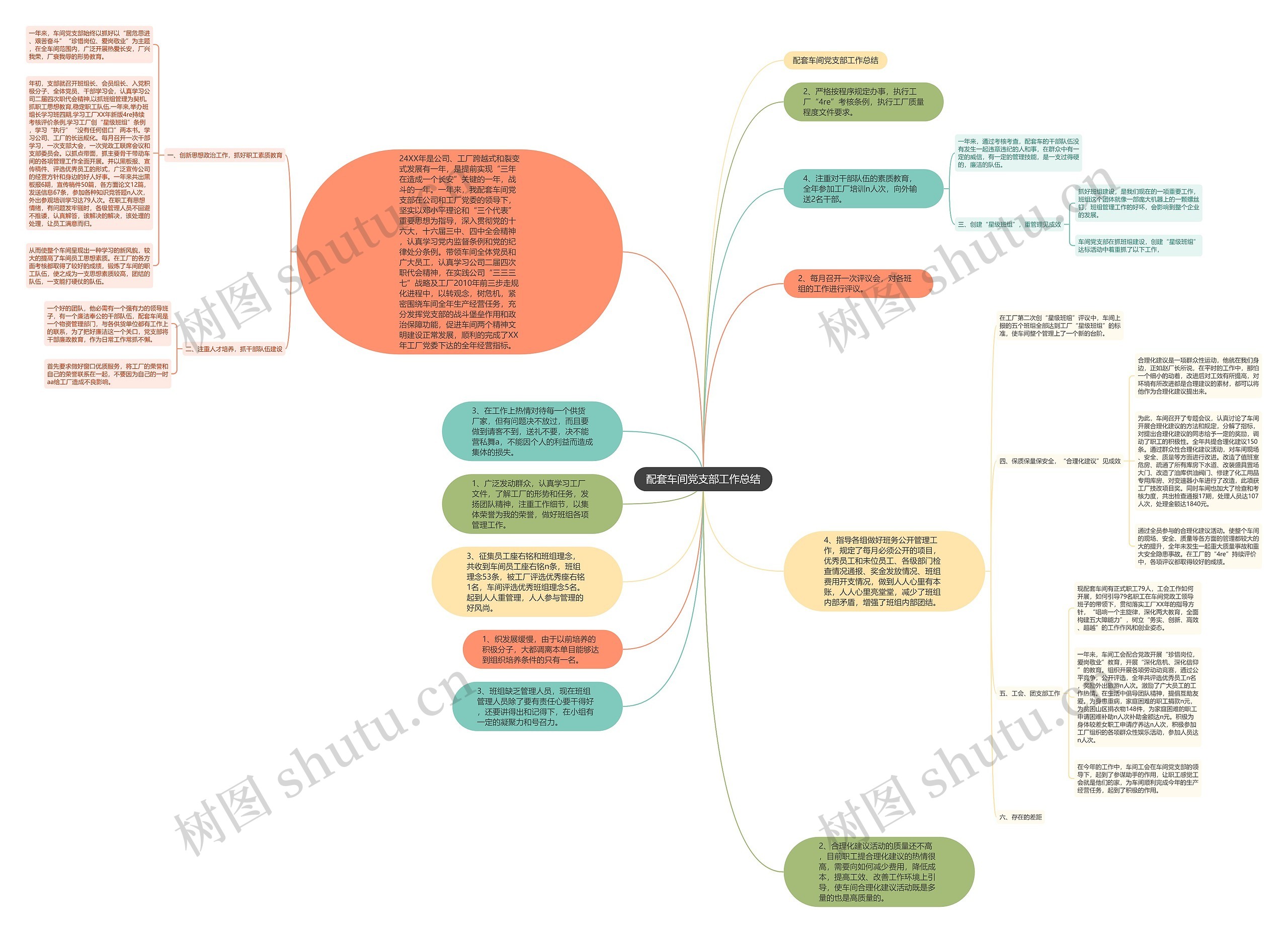 配套车间党支部工作总结思维导图