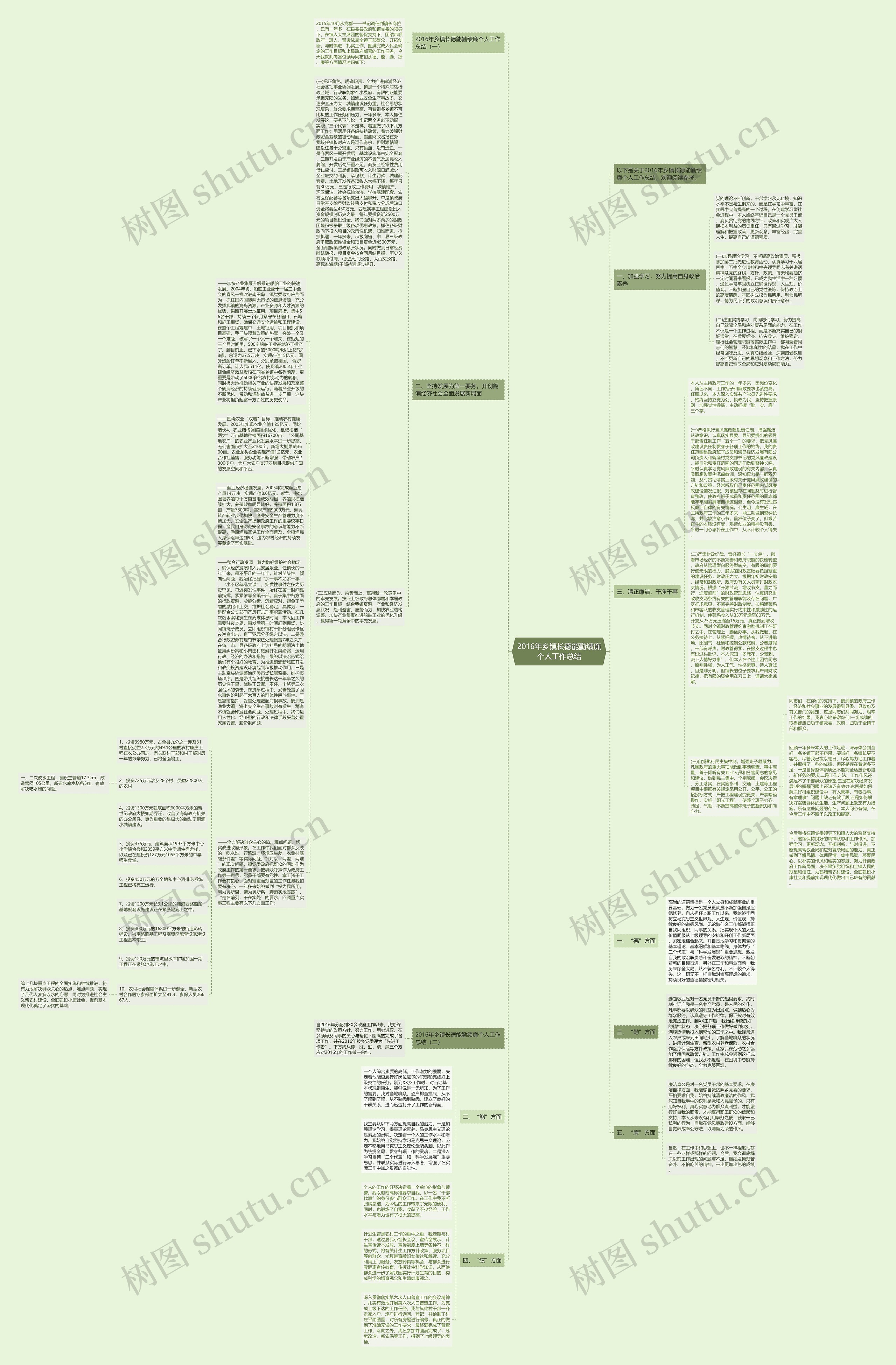 2016年乡镇长德能勤绩廉个人工作总结思维导图