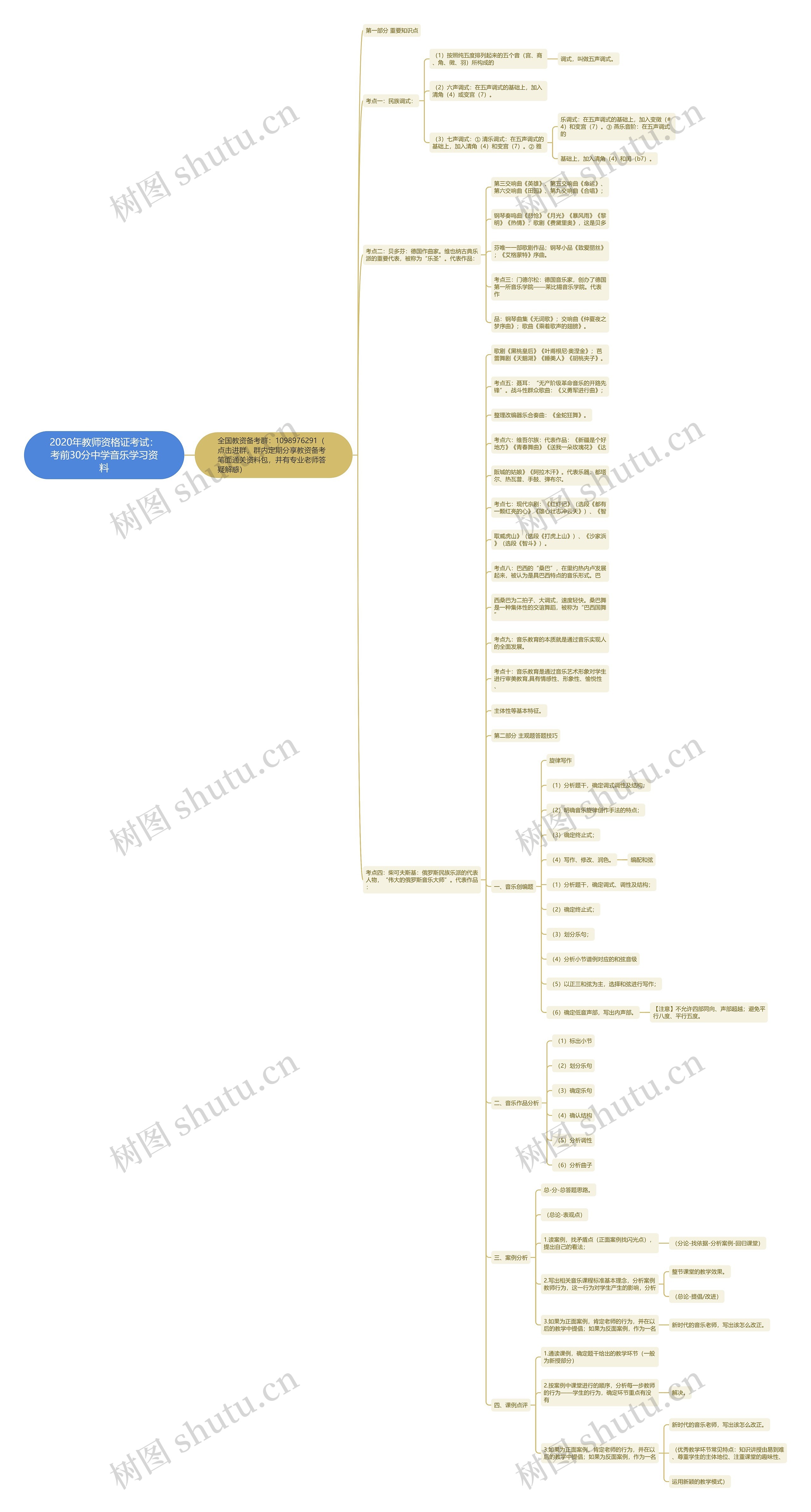 2020年教师资格证考试：考前30分中学音乐学习资料思维导图
