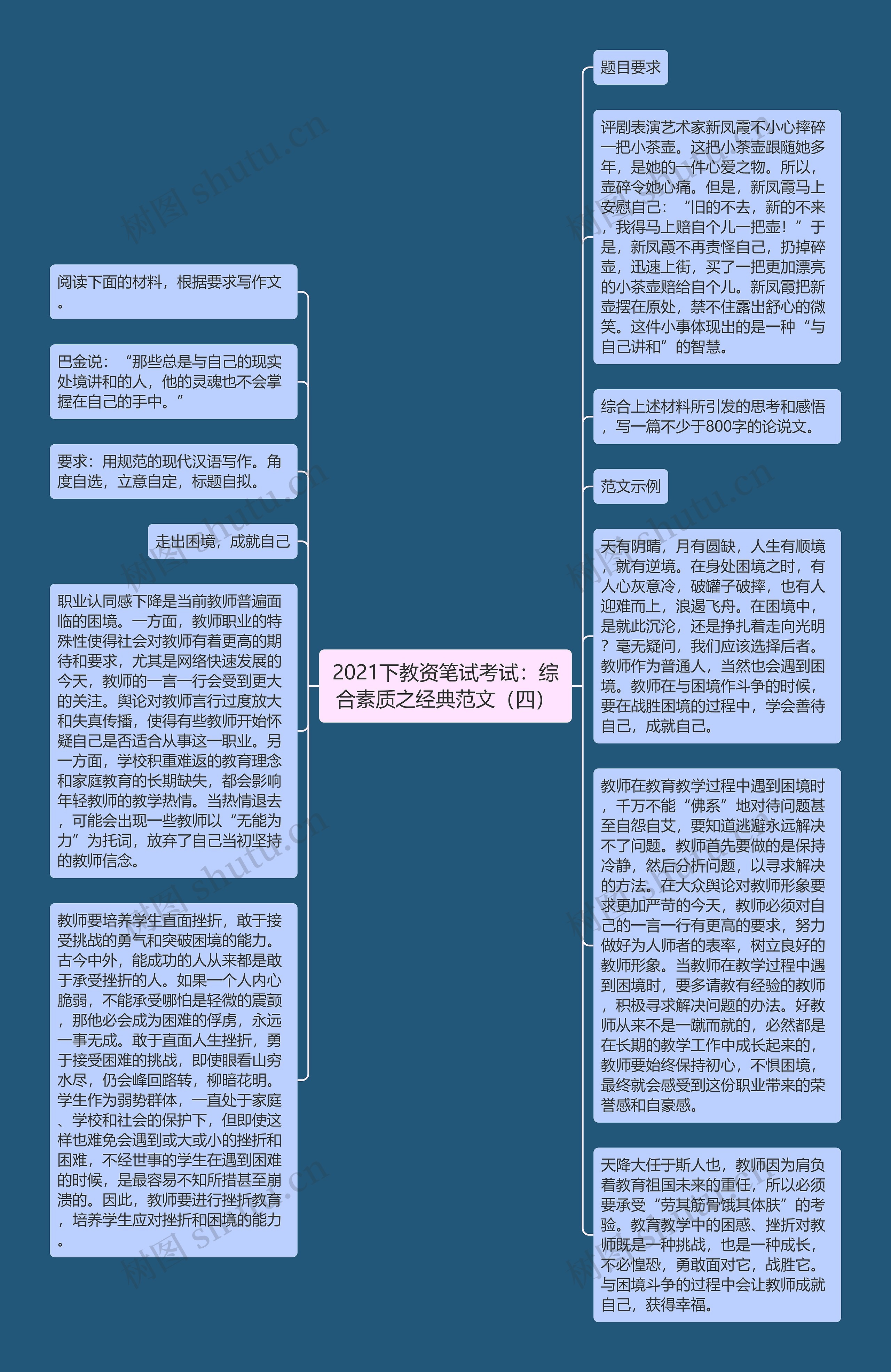 2021下教资笔试考试：综合素质之经典范文（四）