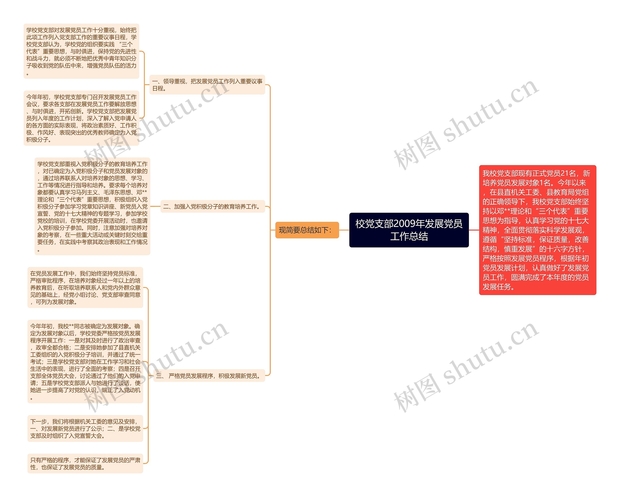 校党支部2009年发展党员工作总结