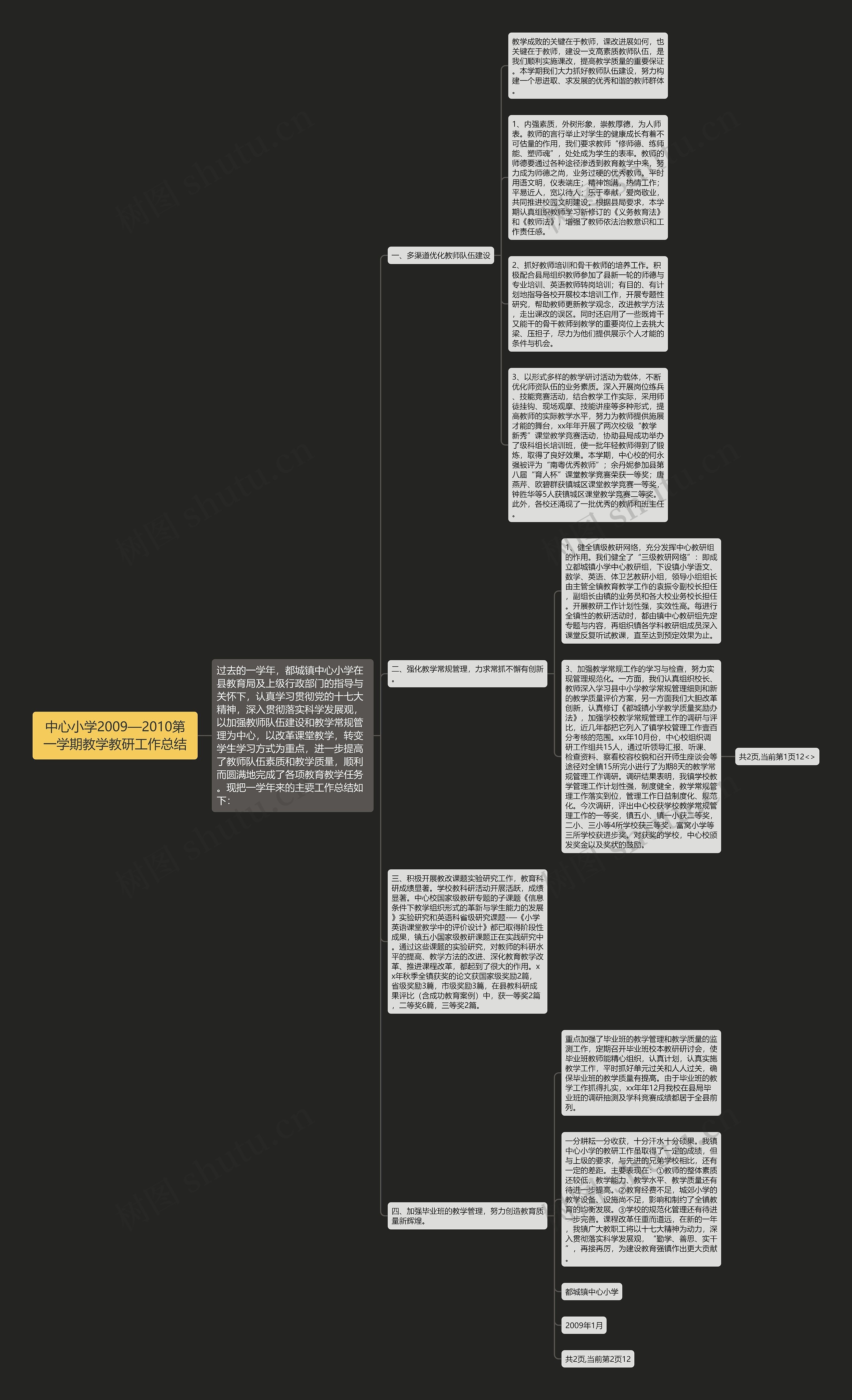 中心小学2009—2010第一学期教学教研工作总结思维导图