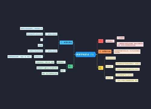 教育学知识点（1）