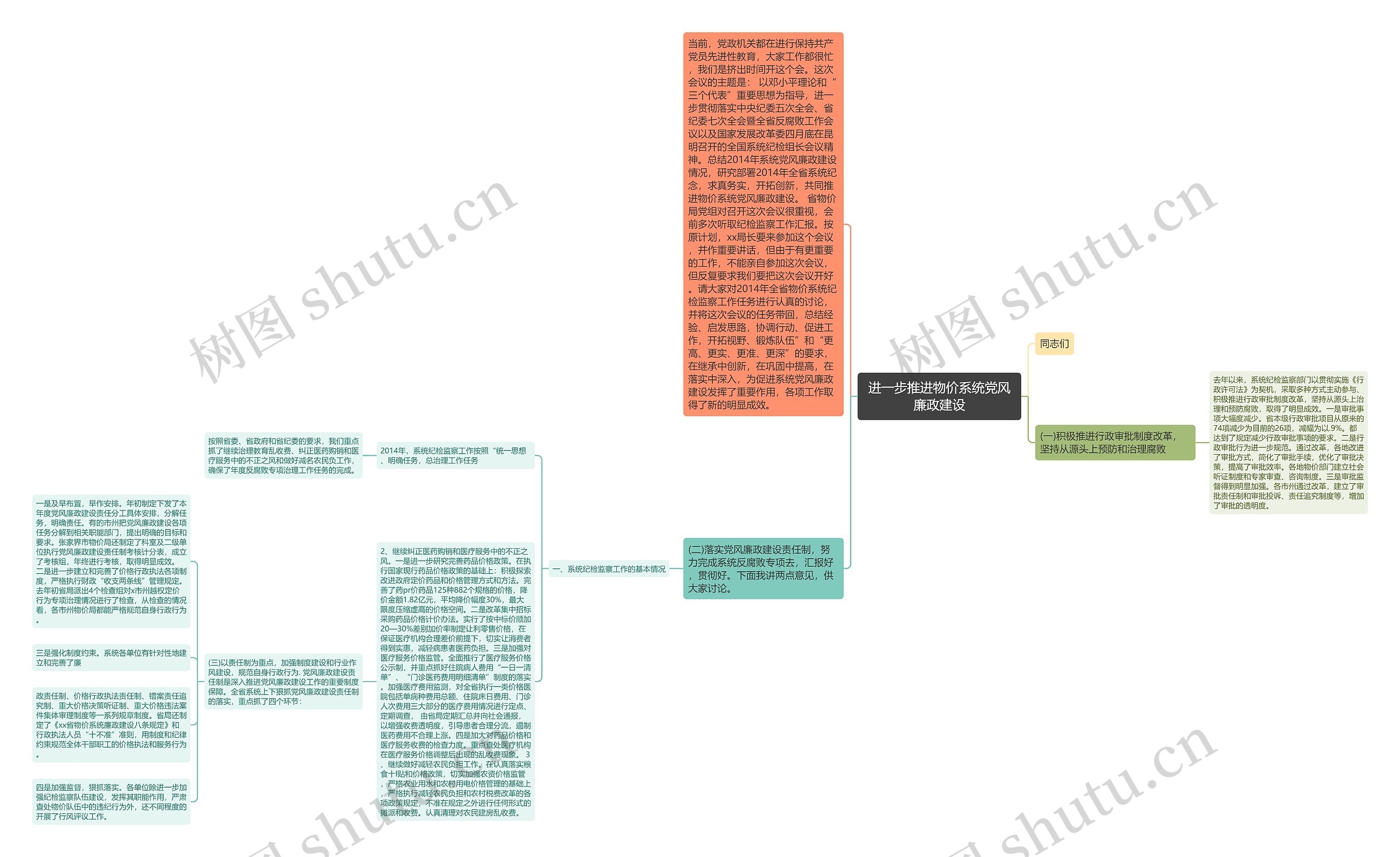 进一步推进物价系统党风廉政建设思维导图