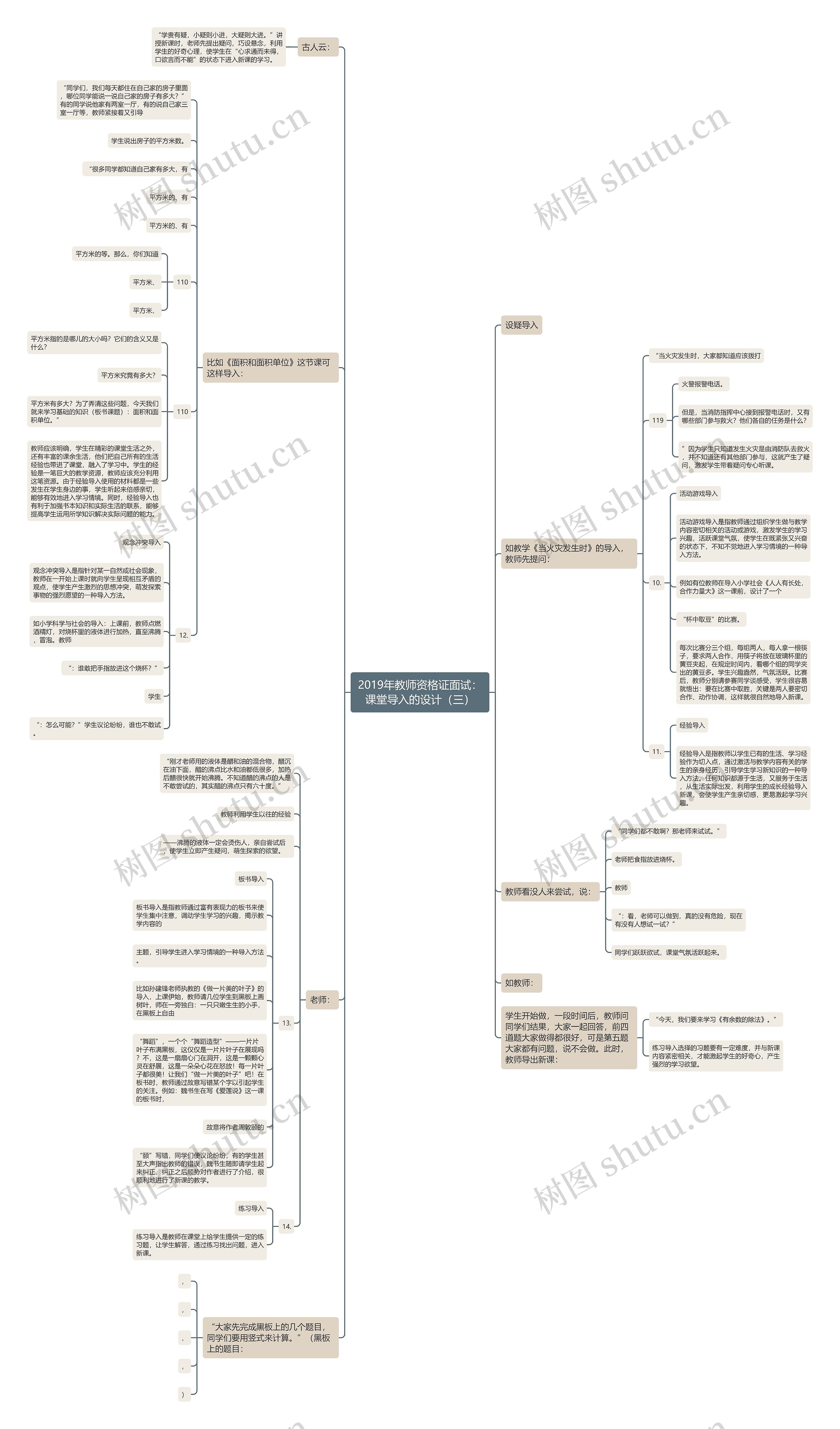 2019年教师资格证面试：课堂导入的设计（三）思维导图