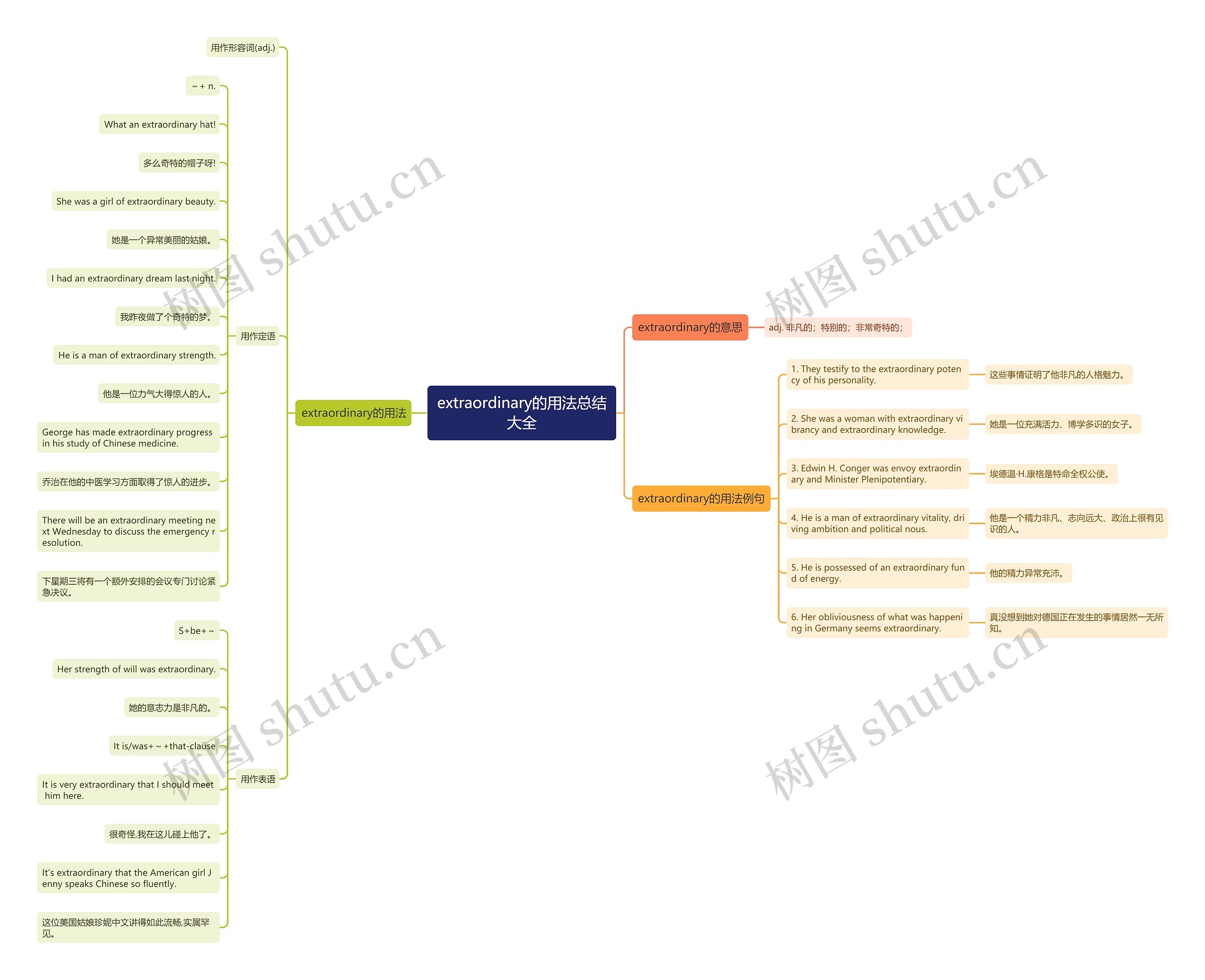 extraordinary的用法总结大全思维导图