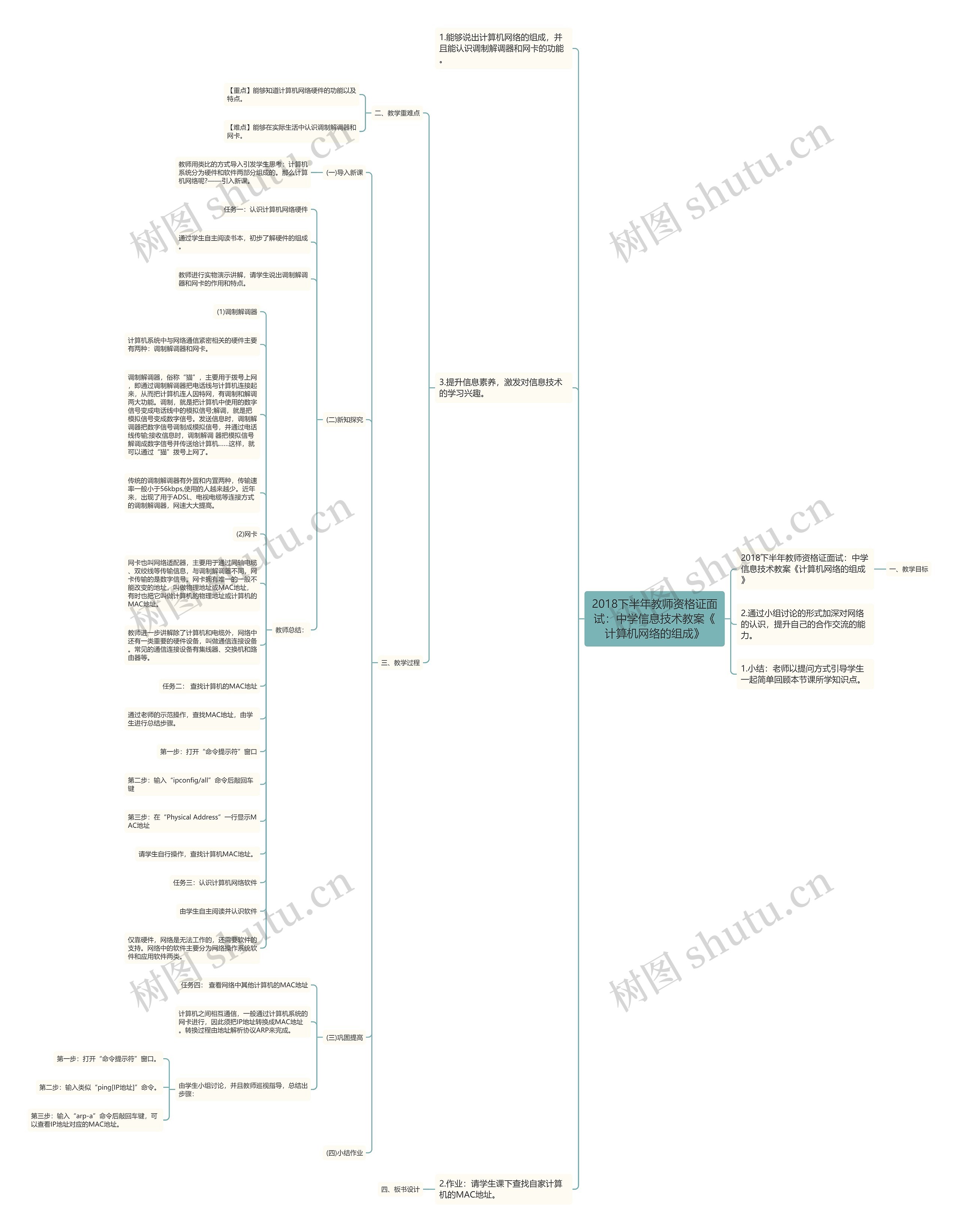 2018下半年教师资格证面试：中学信息技术教案《计算机网络的组成》思维导图