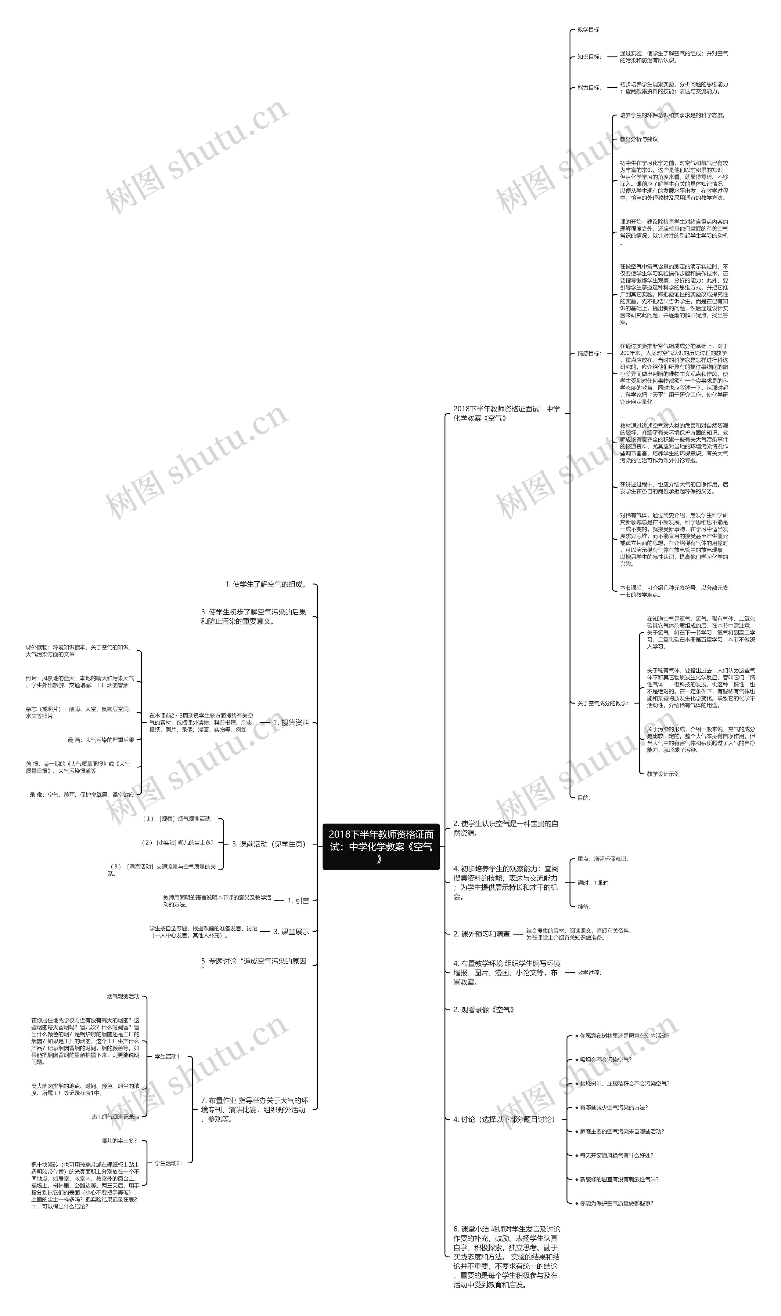 2018下半年教师资格证面试：中学化学教案《空气》思维导图