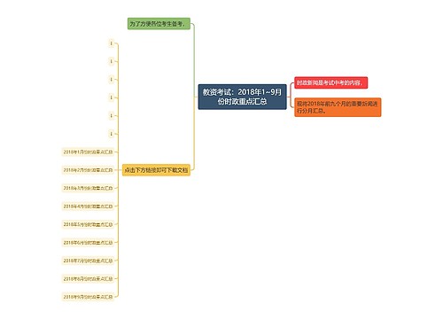 教资考试：2018年1~9月份时政重点汇总