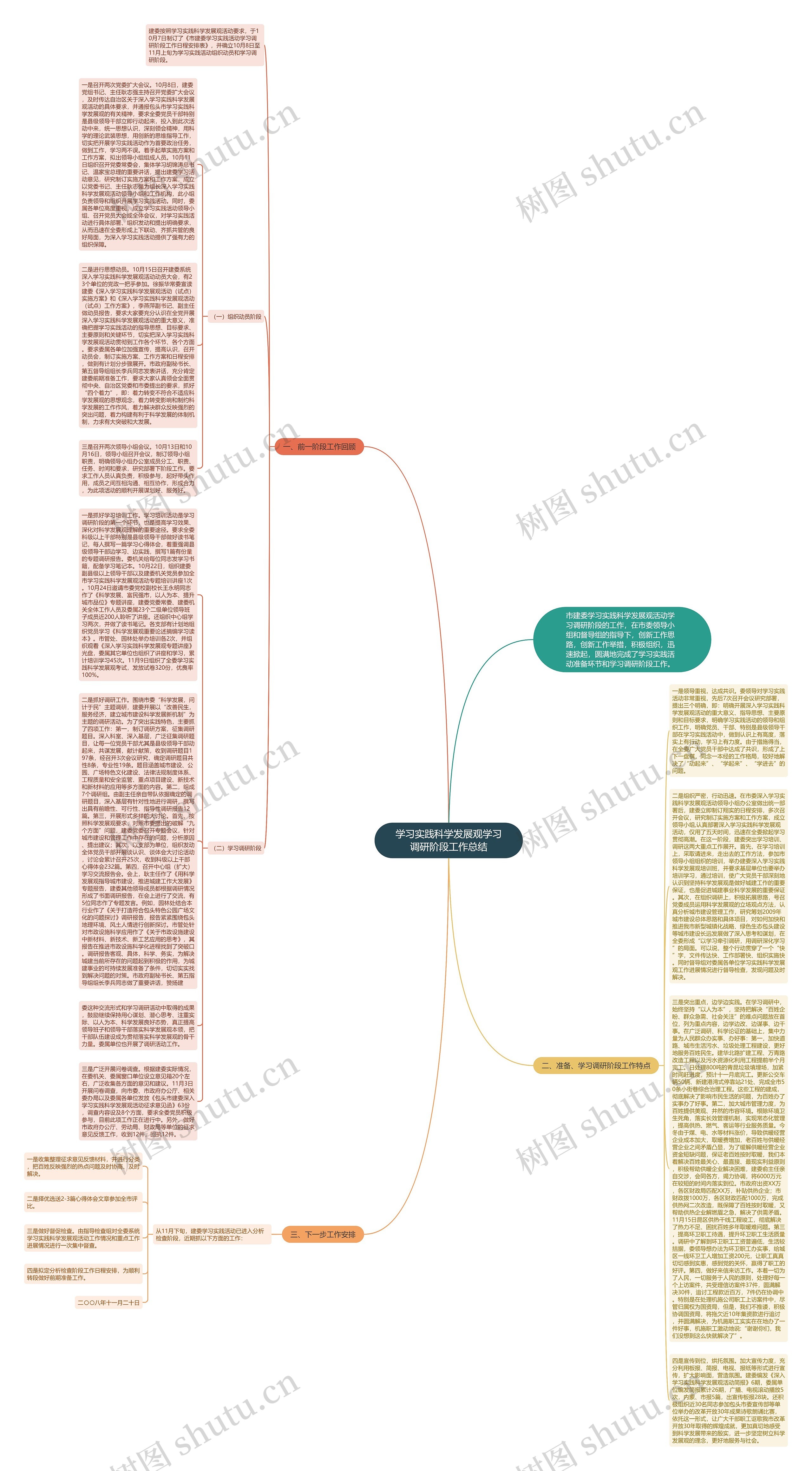 学习实践科学发展观学习调研阶段工作总结思维导图