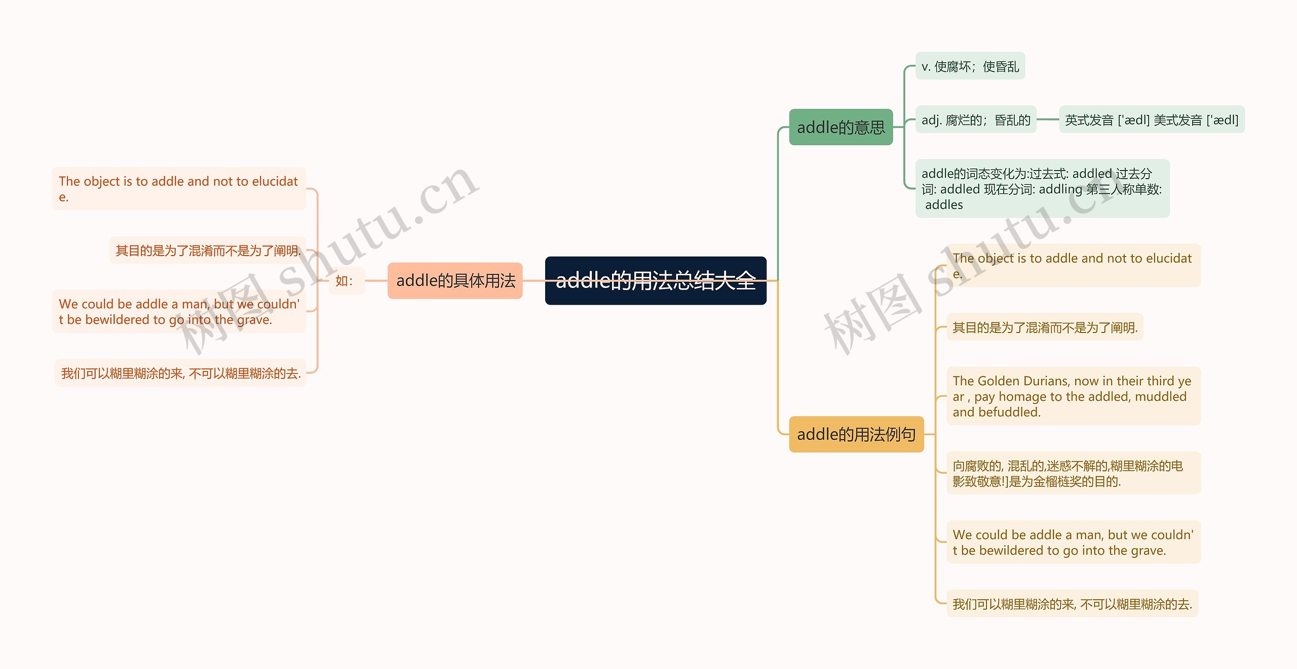 addle的用法总结大全思维导图