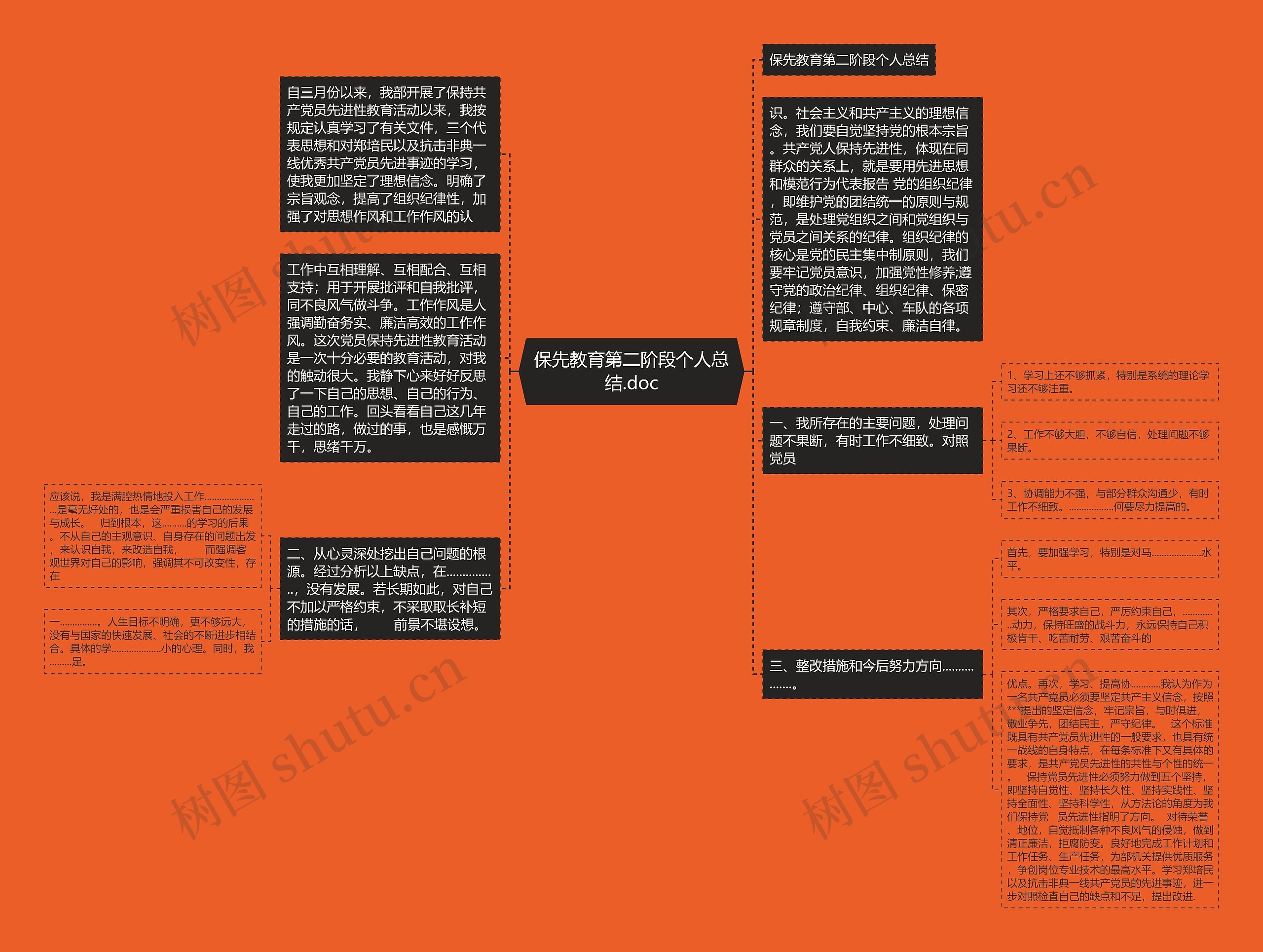 保先教育第二阶段个人总结.doc思维导图