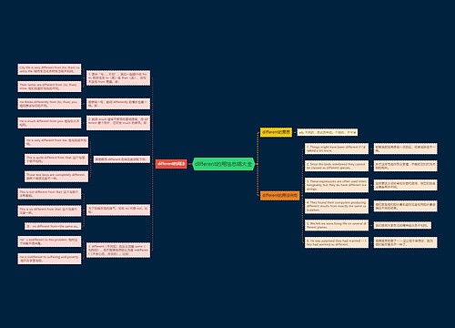 different的用法总结大全