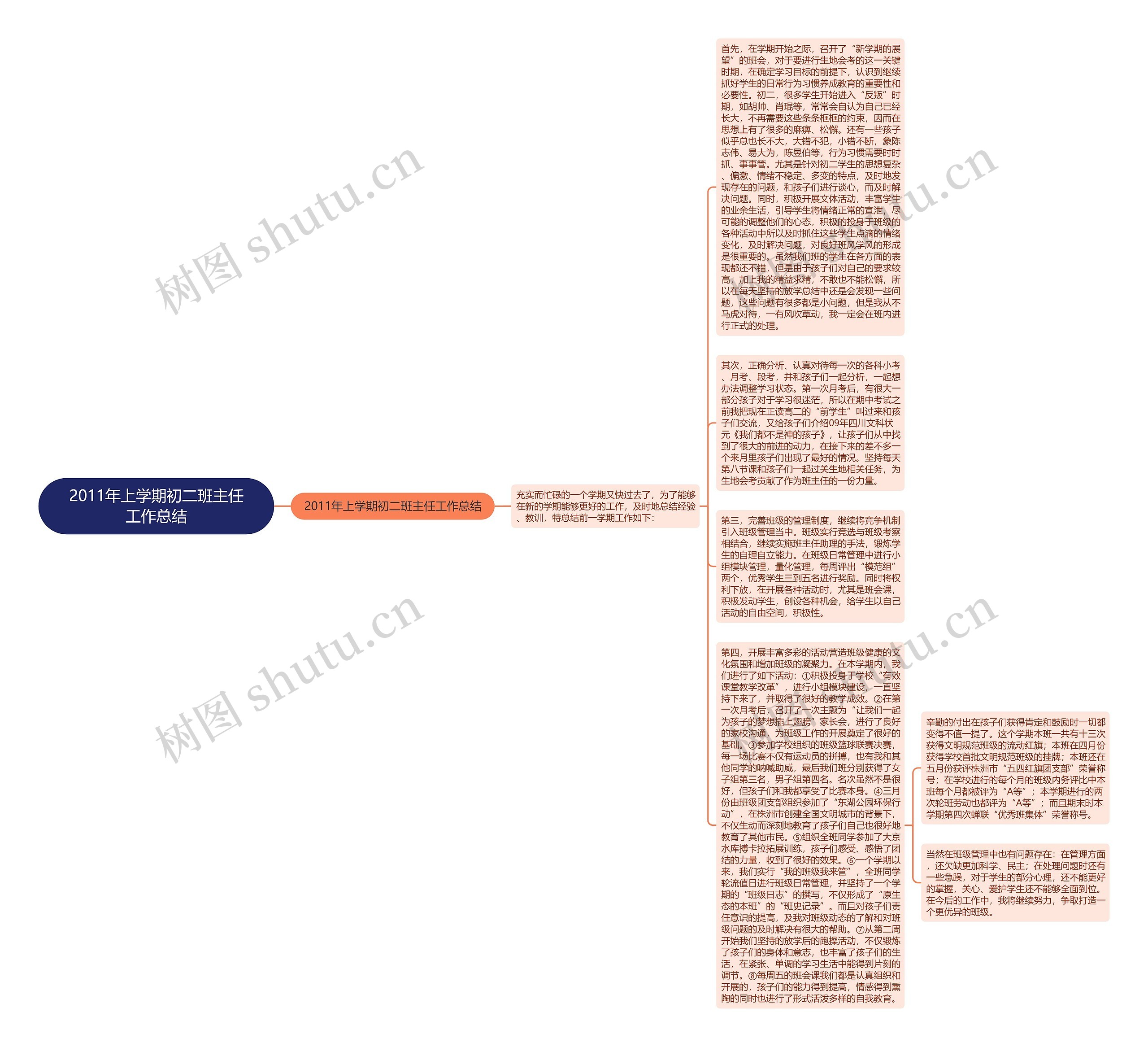 2011年上学期初二班主任工作总结思维导图