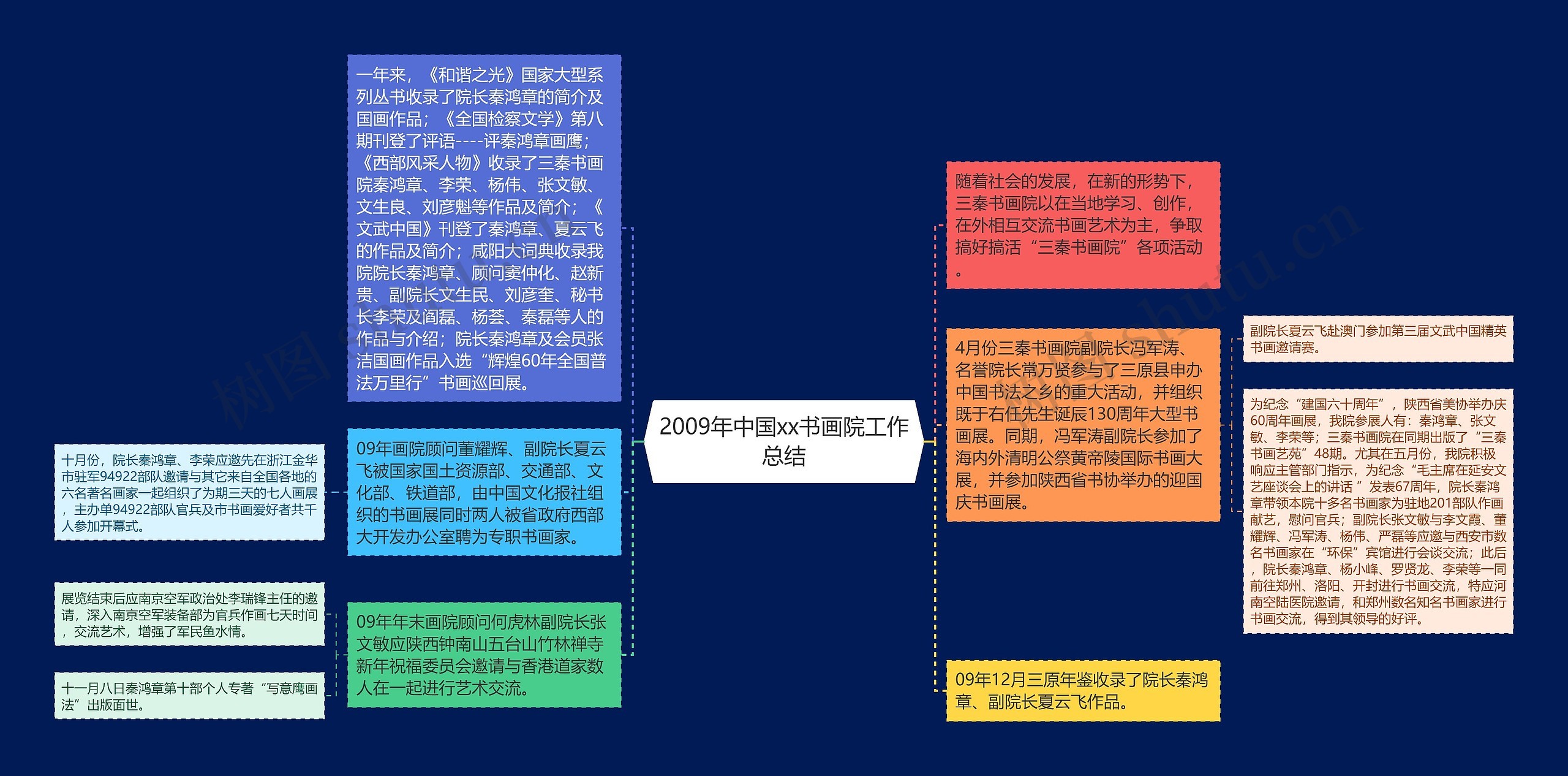 2009年中国xx书画院工作总结