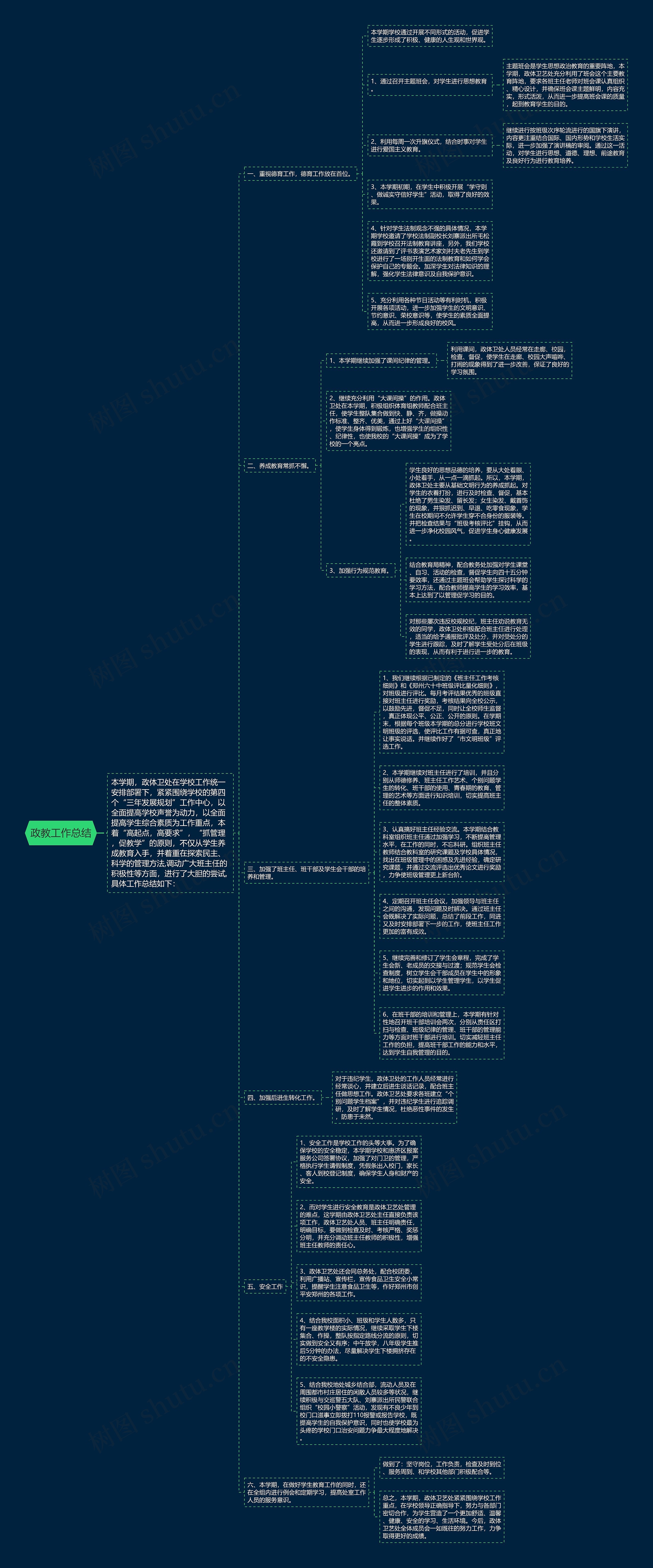 政教工作总结思维导图