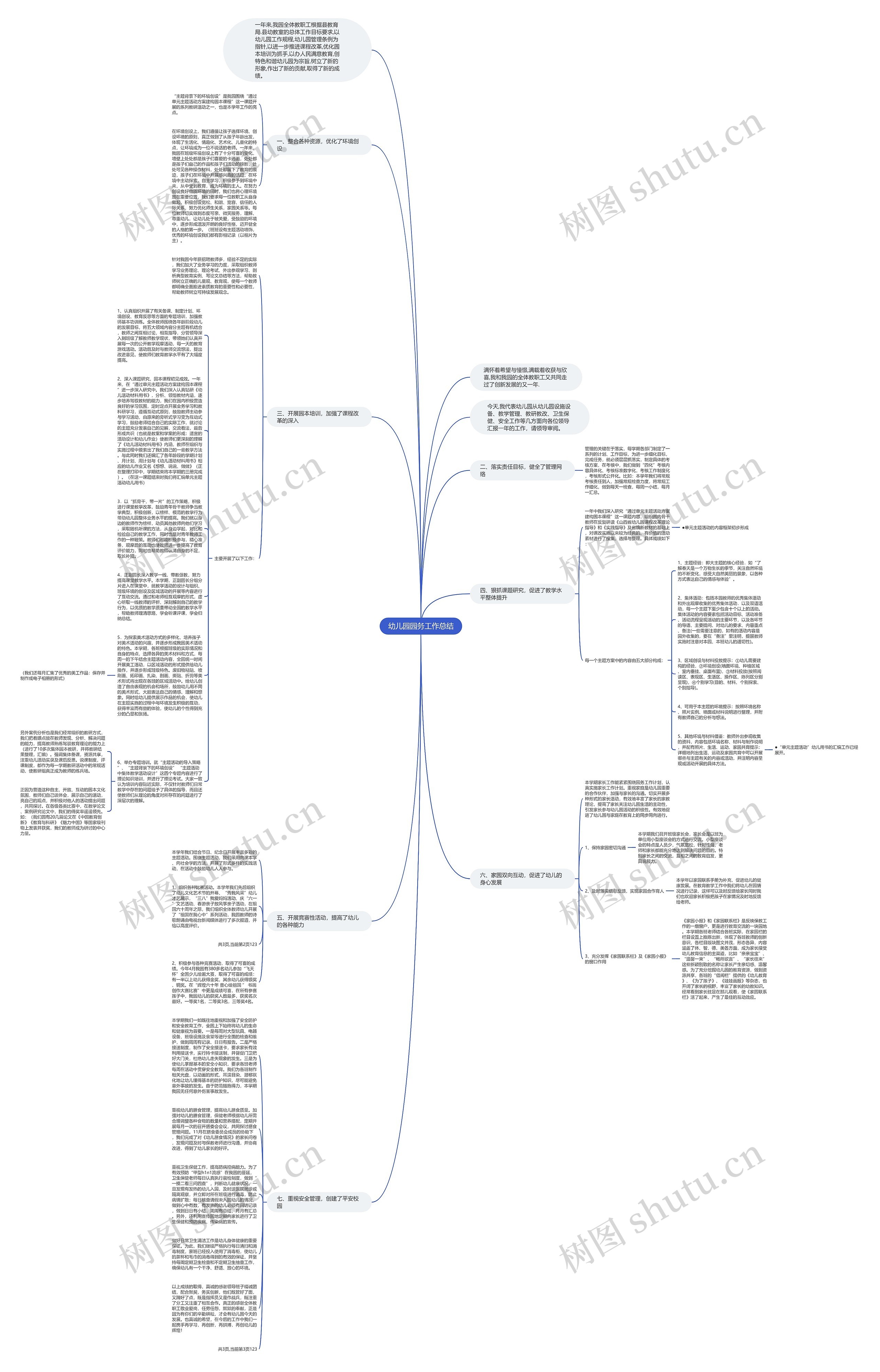 幼儿园园务工作总结思维导图