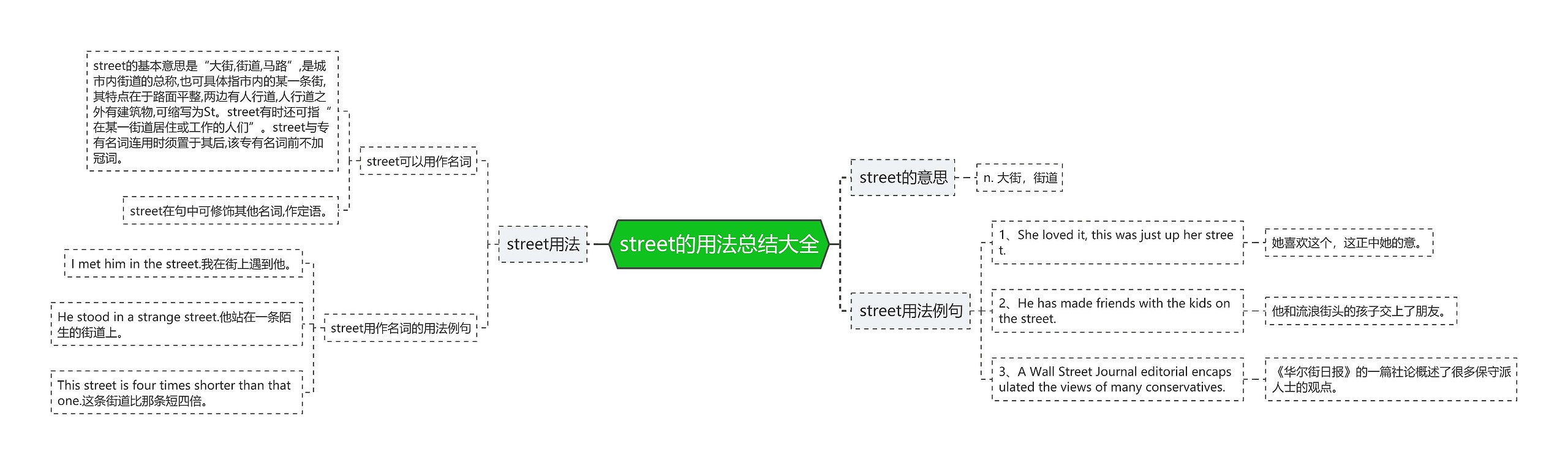 street的用法总结大全