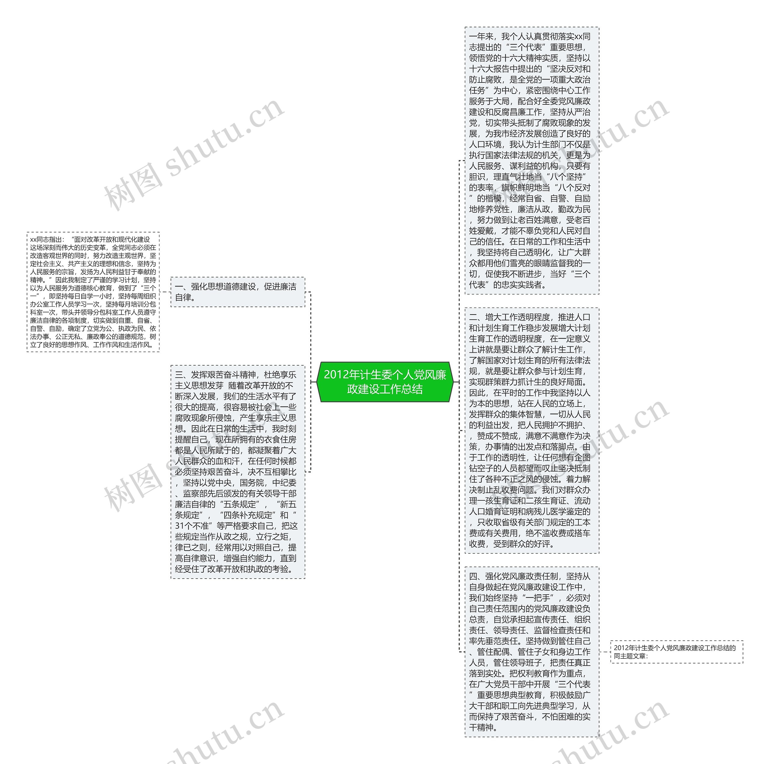 2012年计生委个人党风廉政建设工作总结思维导图